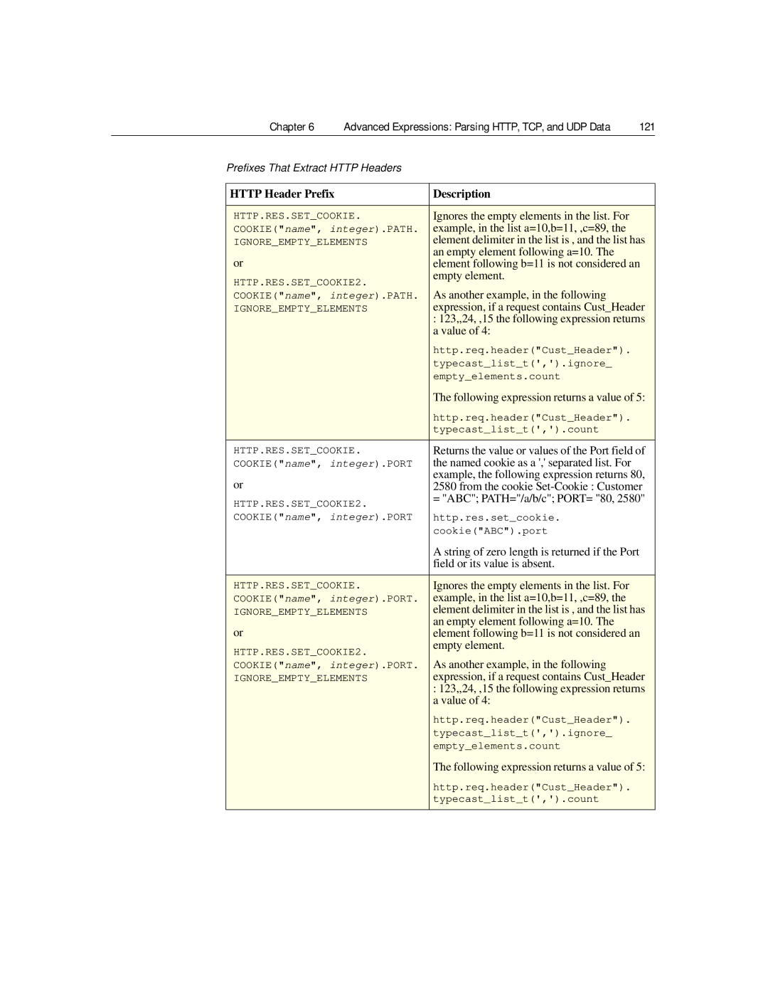 Citrix Systems 9.2 manual Named cookie as a , separated list. For, From the cookie Set-Cookie Customer 