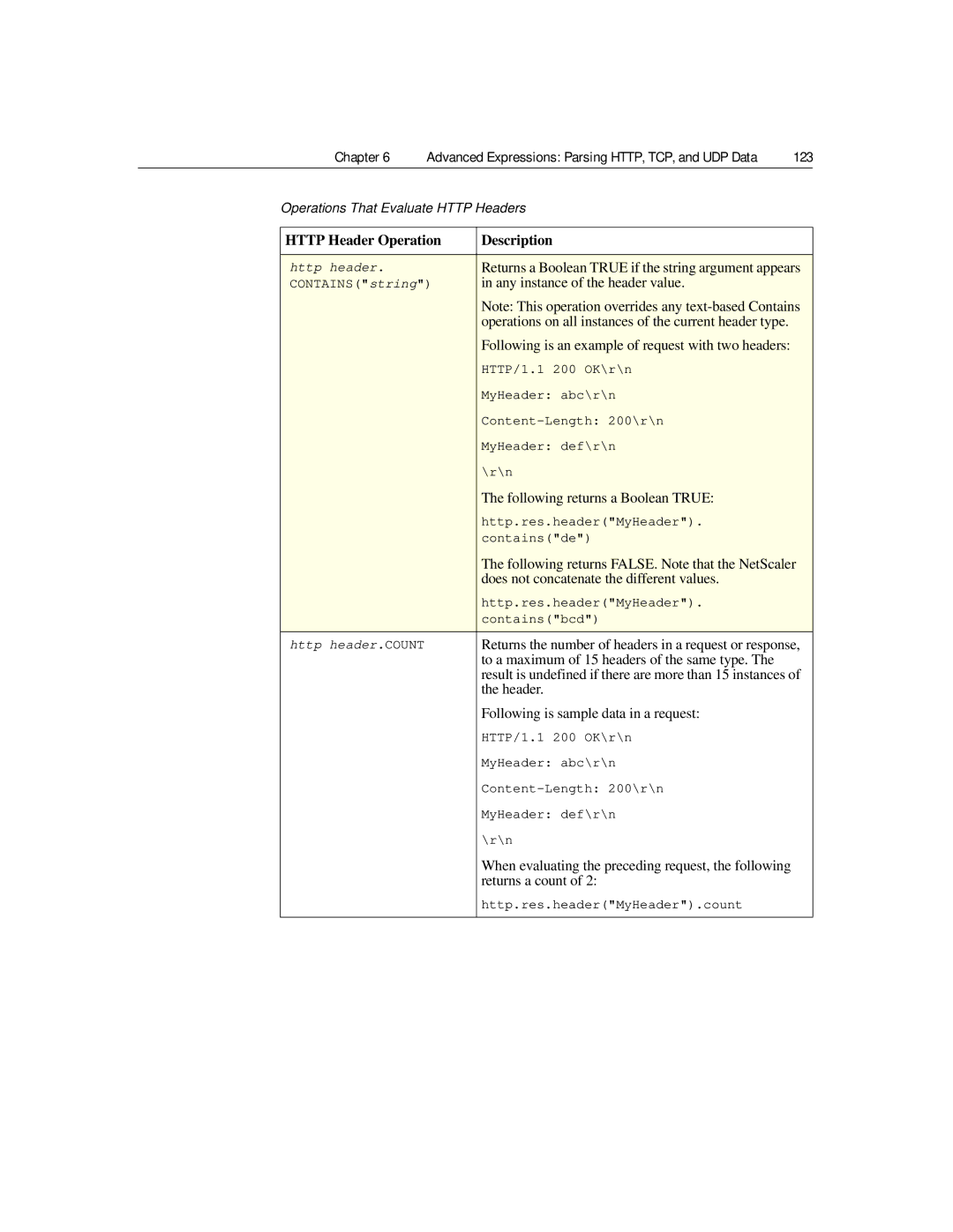 Citrix Systems 9.2 manual Any instance of the header value, Following is an example of request with two headers, Header 