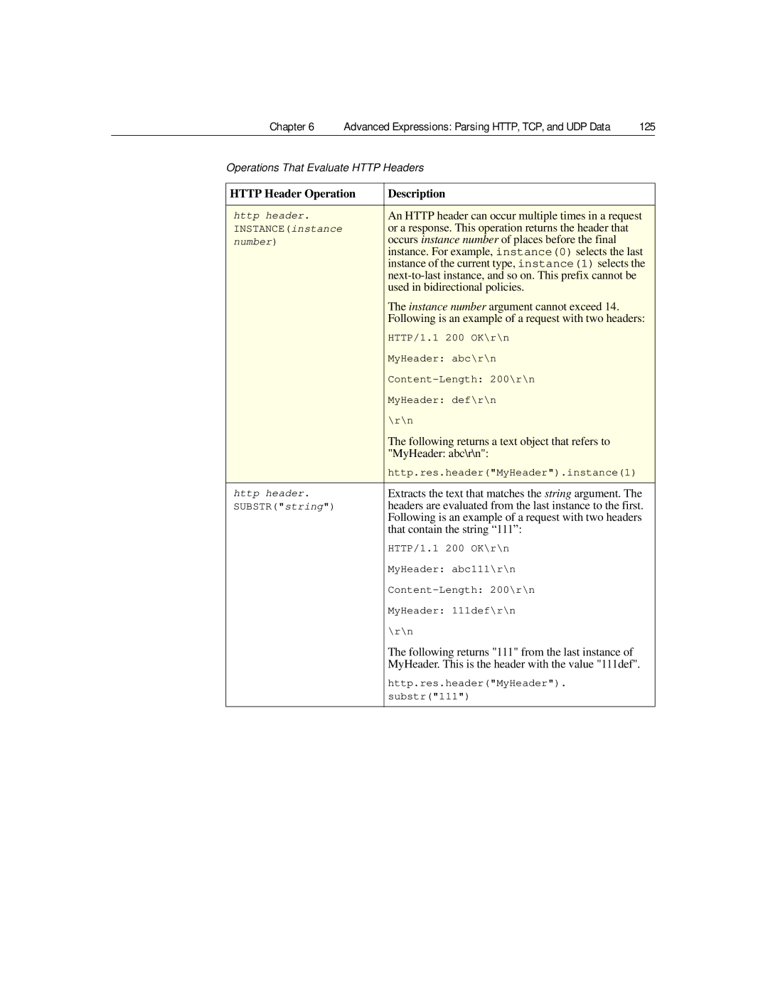 Citrix Systems 9.2 Or a response. This operation returns the header that, Used in bidirectional policies, MyHeader abc\r\n 