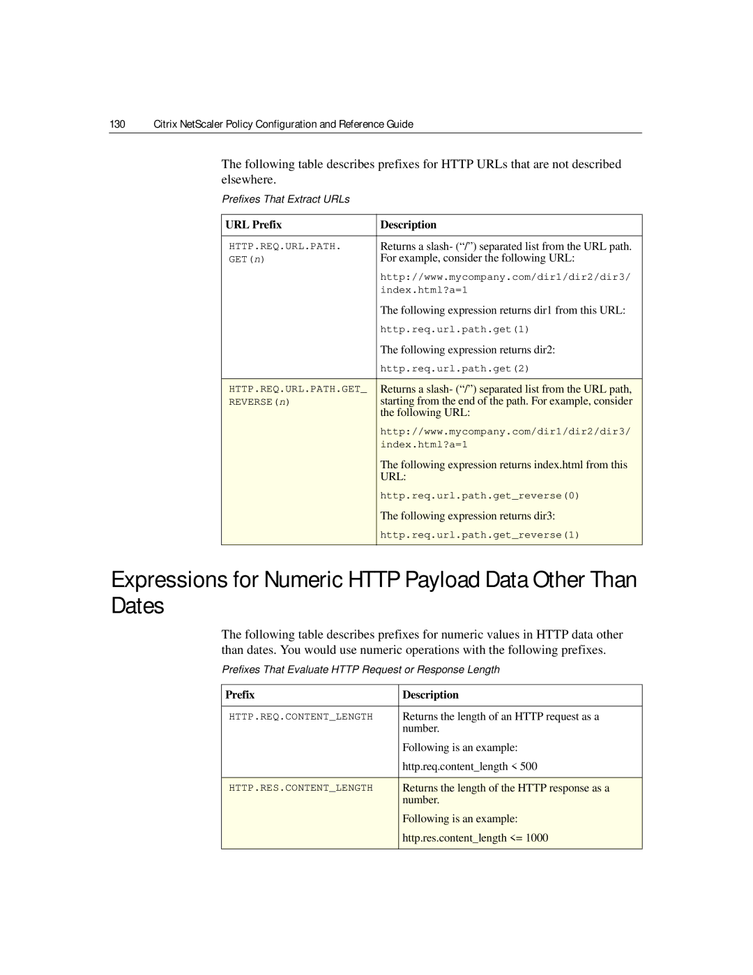 Citrix Systems 9.2 manual Expressions for Numeric Http Payload Data Other Than Dates, Prefixes That Extract URLs 