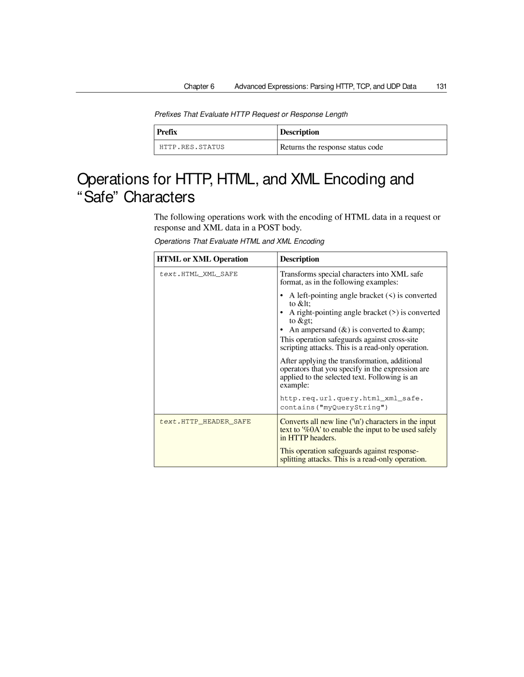 Citrix Systems 9.2 manual Operations That Evaluate Html and XML Encoding, Returns the response status code 