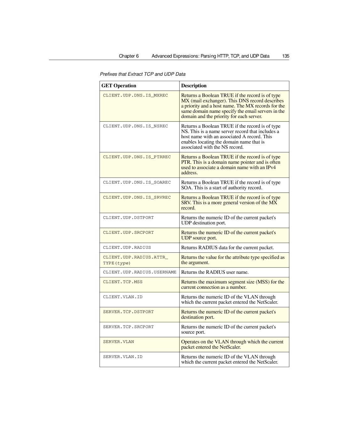 Citrix Systems 9.2 manual MX mail exchanger. This DNS record describes, Domain and the priority for each server, Record 