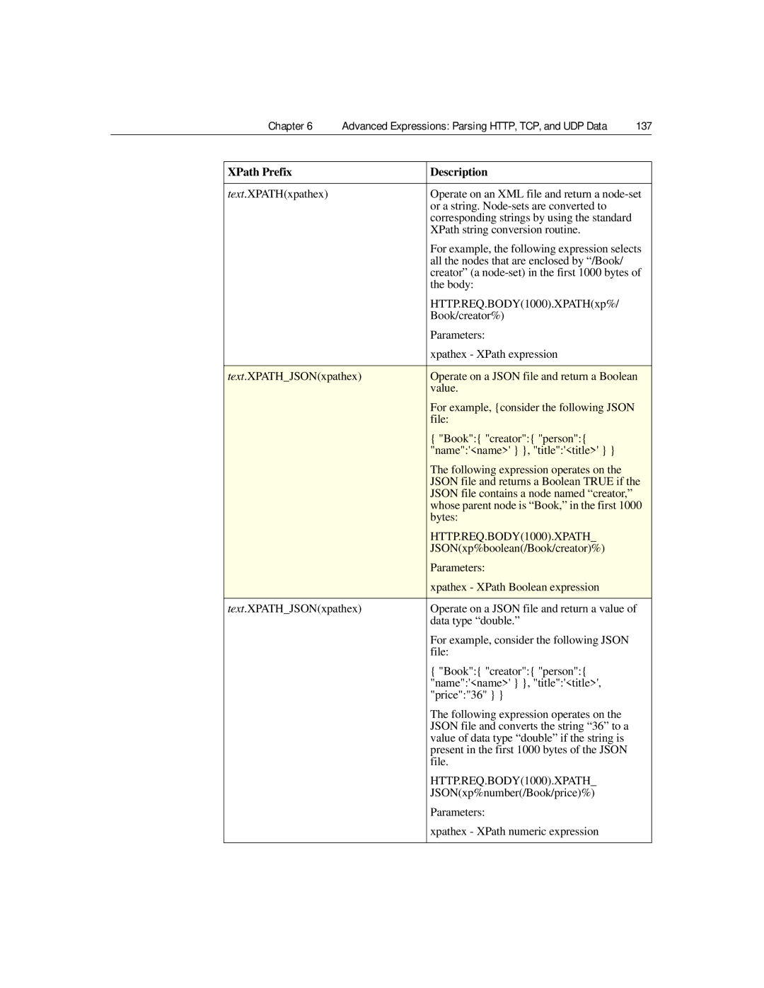 Citrix Systems 9.2 manual Or a string. Node-sets are converted to, XPath string conversion routine, Bytes, File 