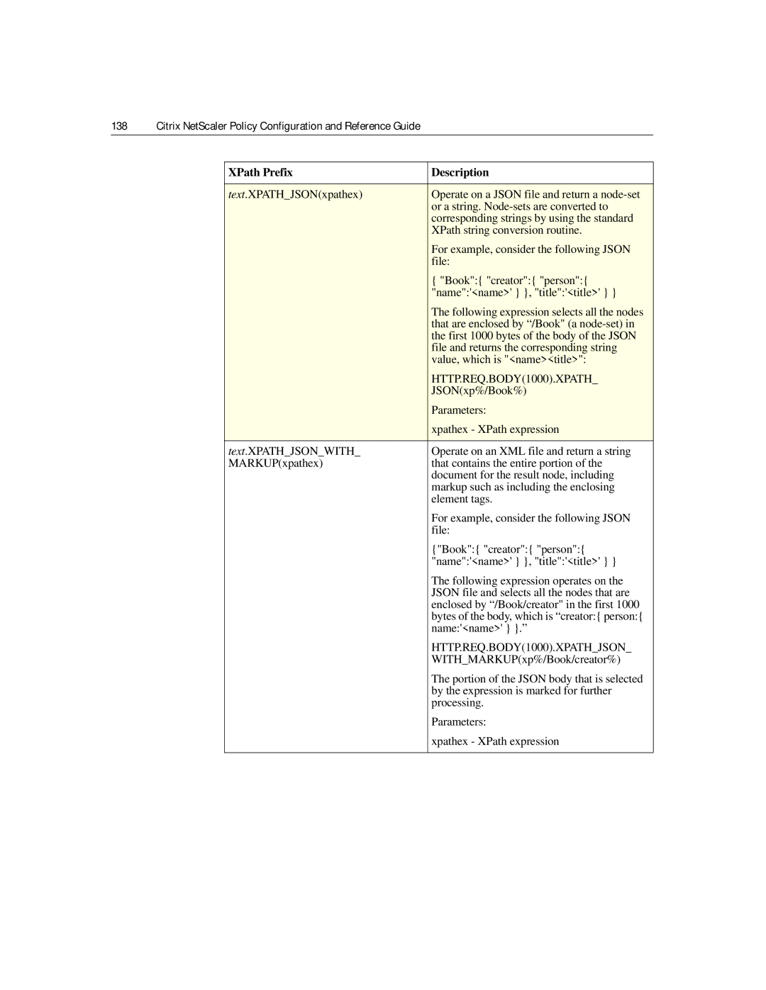 Citrix Systems 9.2 manual For example, consider the following Json, That are enclosed by /Book a node-set, JSONxp%/Book% 