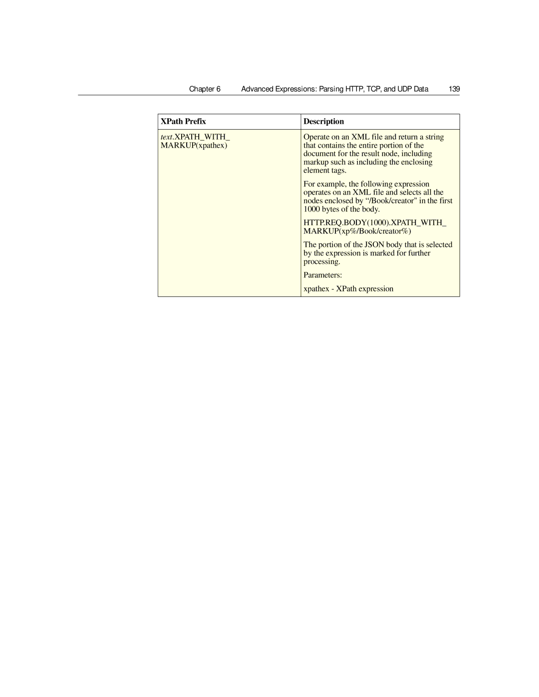 Citrix Systems 9.2 manual Text.XPATHWITH, Bytes of the body, MARKUPxp%/Book/creator% 