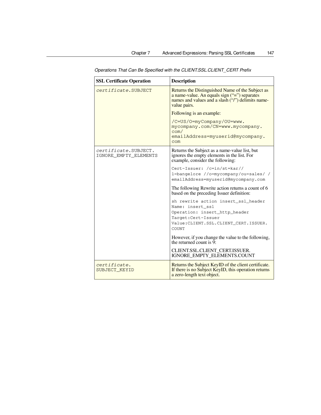 Citrix Systems 9.2 manual Client.Ssl.Clientcert.Issuer, Ignoreemptyelements.Count 