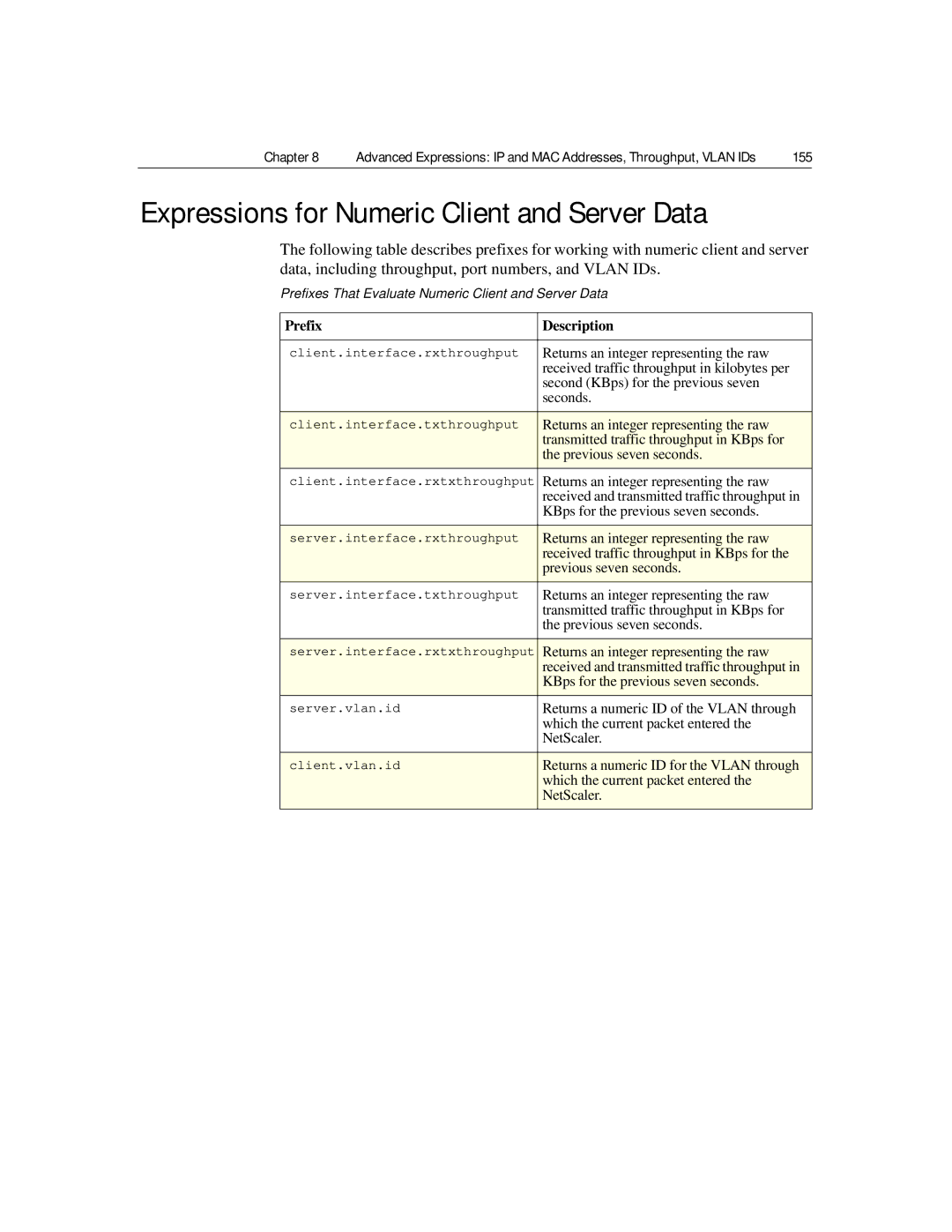 Citrix Systems 9.2 Expressions for Numeric Client and Server Data, Prefixes That Evaluate Numeric Client and Server Data 