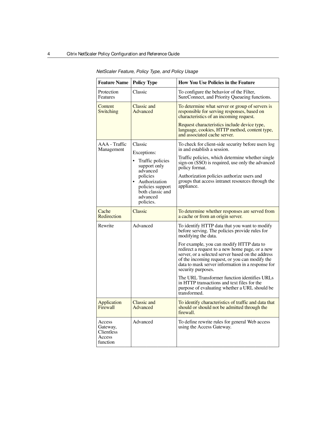 Citrix Systems 9.2 Associated cache server, AAA Traffic Classic, Management Exceptions Establish a session, Support only 