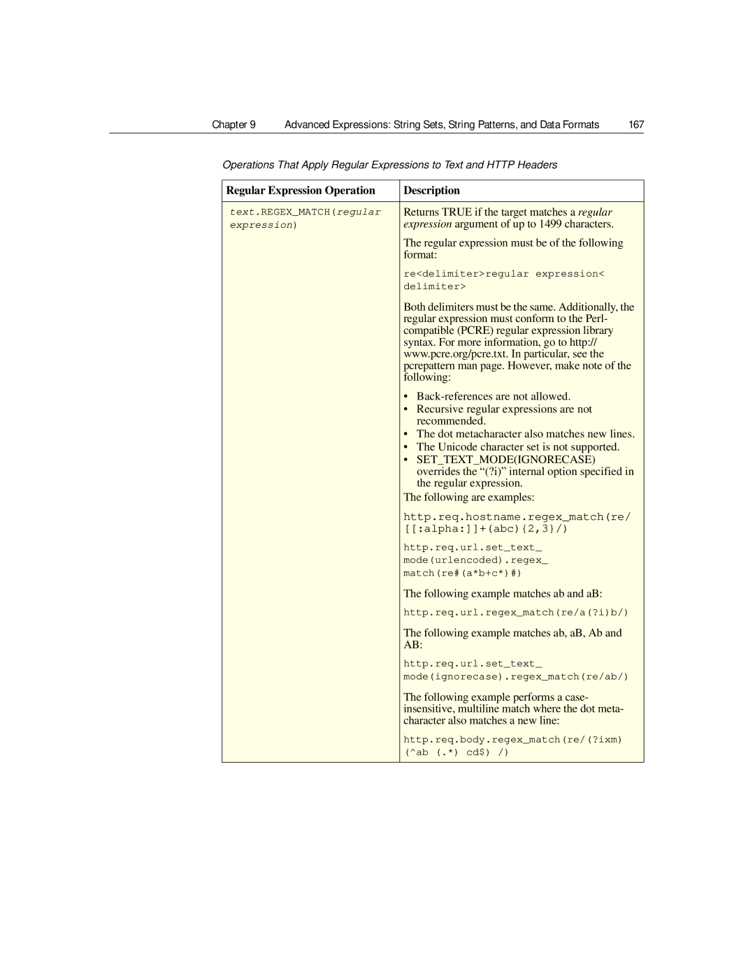 Citrix Systems 9.2 manual Regular Expression Operation Description, Settextmodeignorecase 