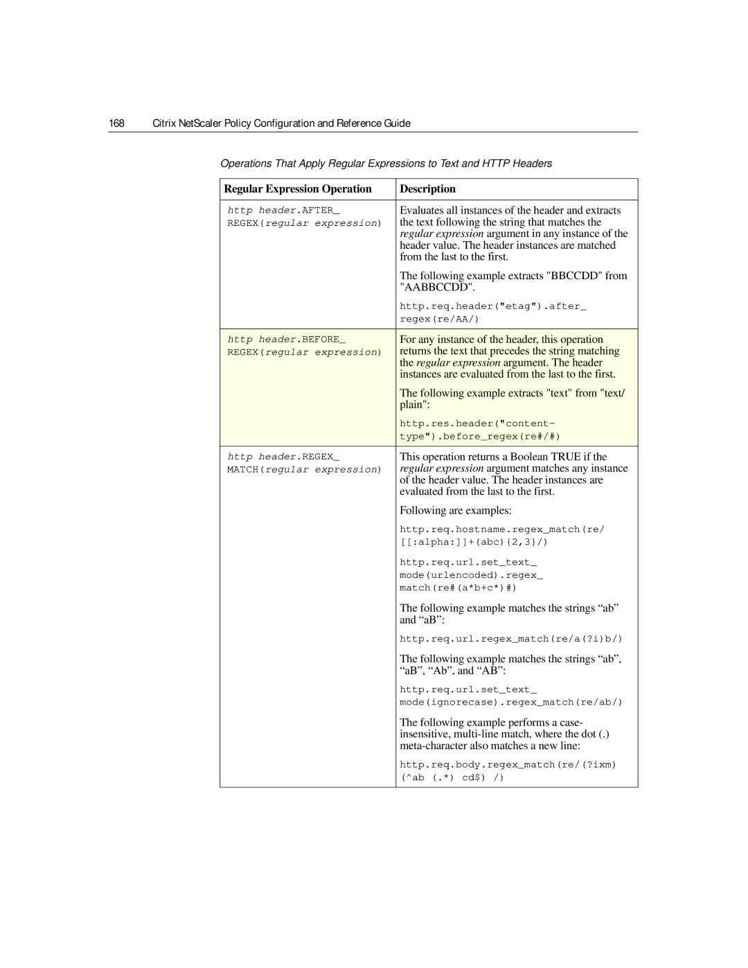 Citrix Systems 9.2 manual Text following the string that matches, Header value. The header instances are matched, Plain 