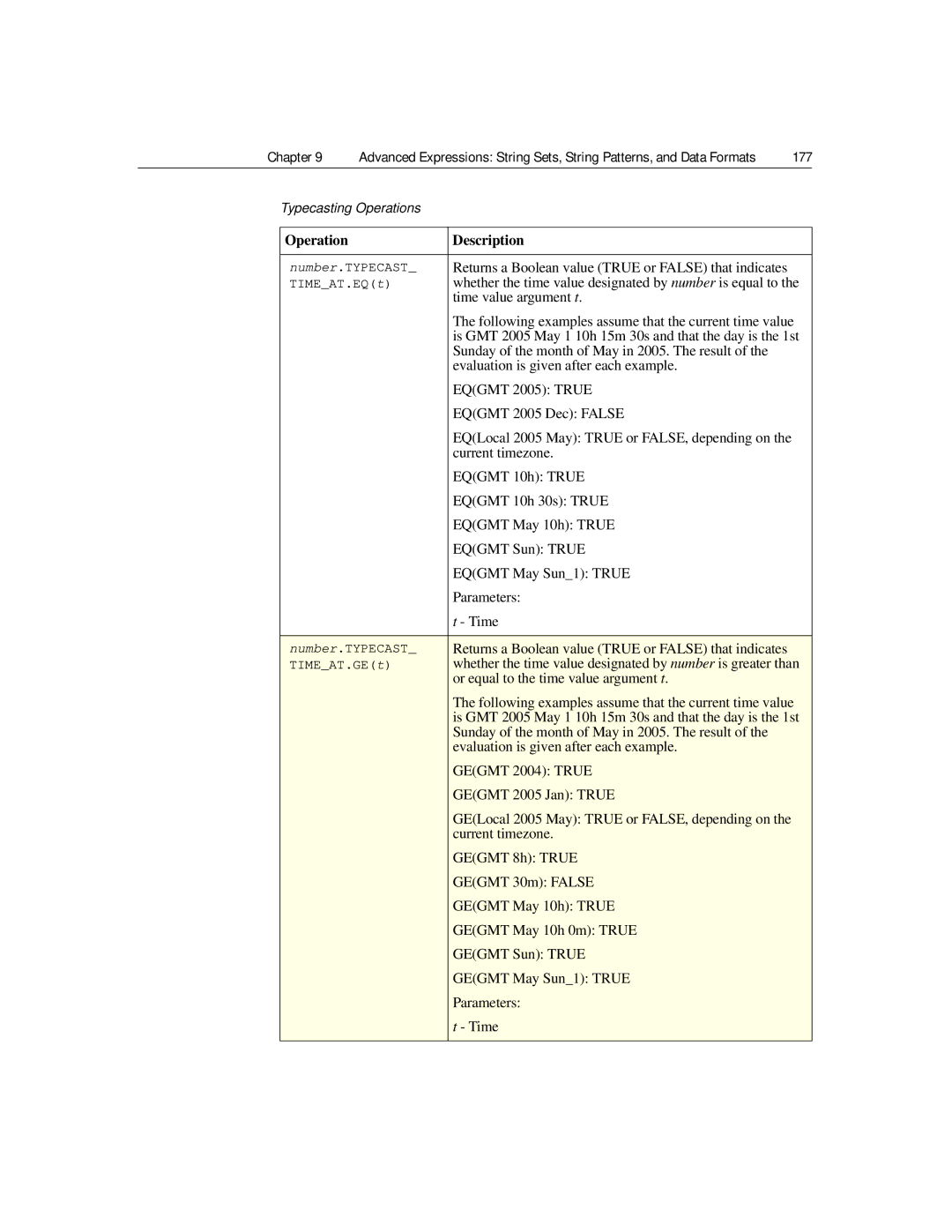 Citrix Systems 9.2 manual Time value argument t, Eqgmt 2005 True, Eqgmt 2005 Dec False, Current timezone, Eqgmt 10h True 