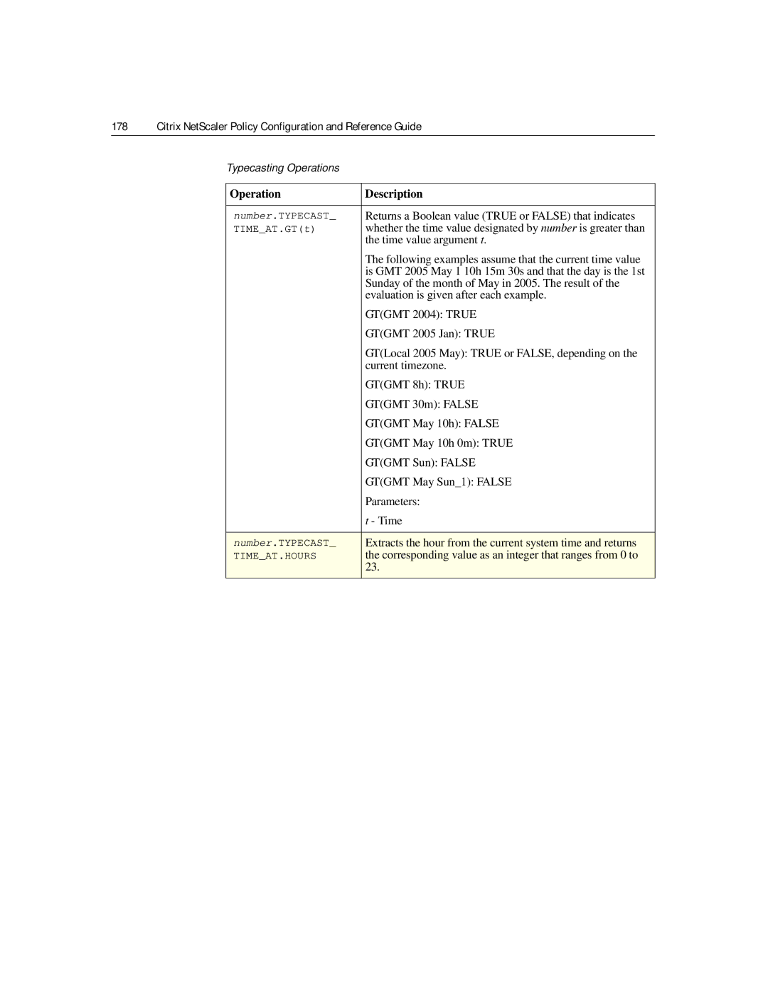 Citrix Systems 9.2 manual Gtgmt 2004 True, Gtgmt 2005 Jan True, GTLocal 2005 May True or FALSE, depending on, Gtgmt 8h True 