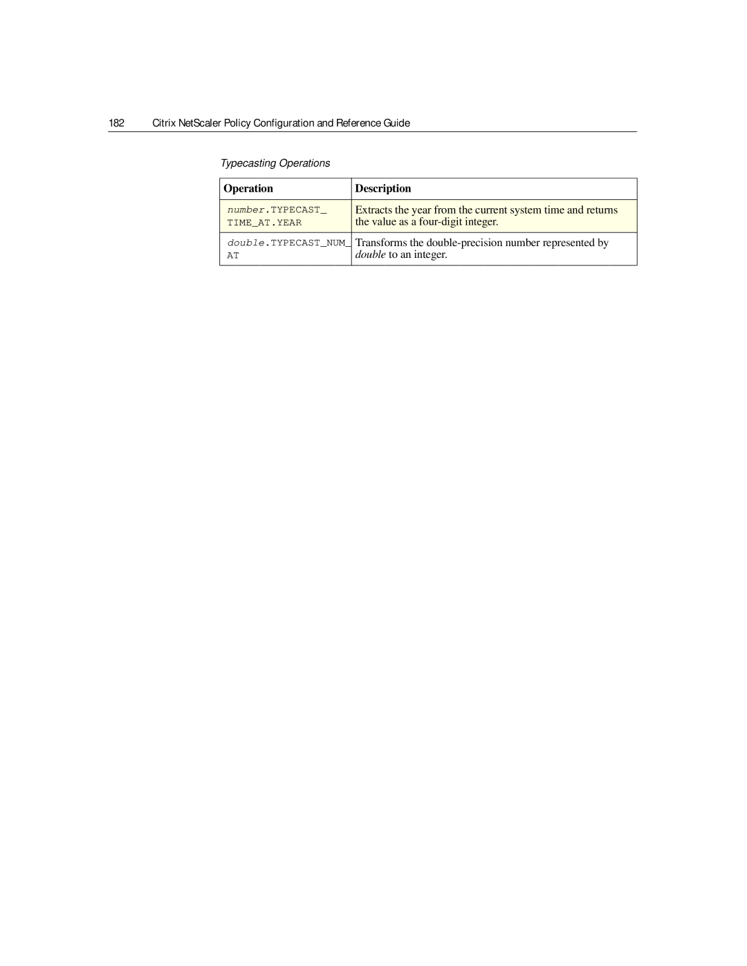 Citrix Systems 9.2 manual Extracts the year from the current system time and returns, Double to an integer 