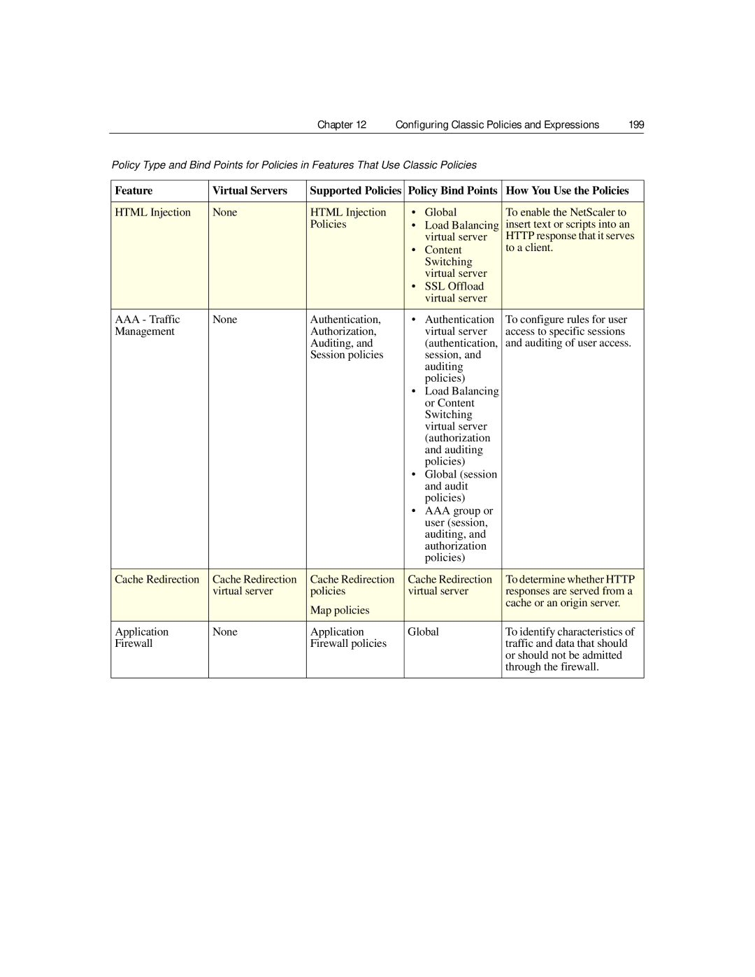 Citrix Systems 9.2 manual Configuring Classic Policies and Expressions, Auditing of user access 