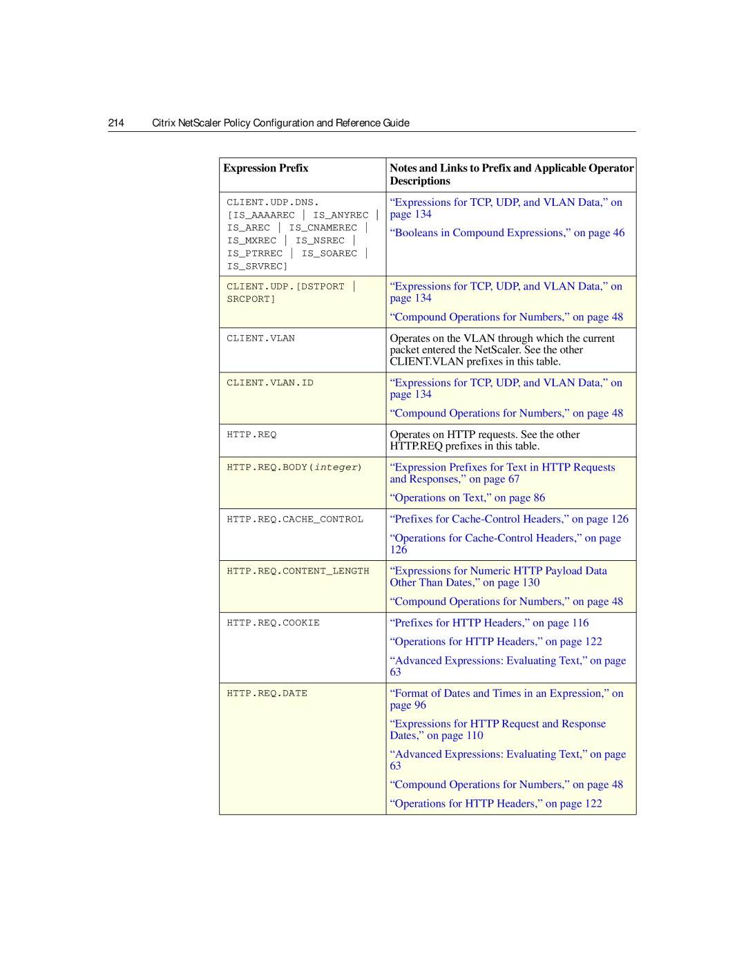 Citrix Systems 9.2 manual Operates on the Vlan through which the current 