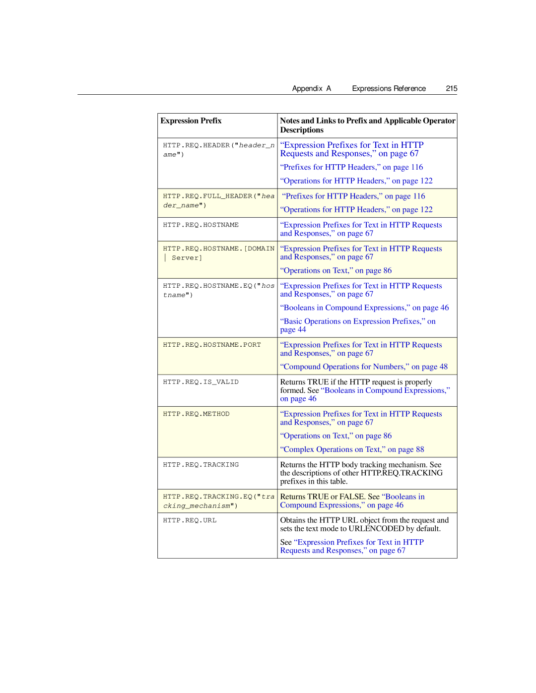 Citrix Systems 9.2 manual Expression Prefixes for Text in Http 