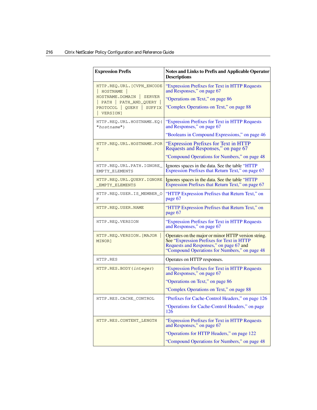 Citrix Systems 9.2 manual Ignores spaces in the data. See the table Http 