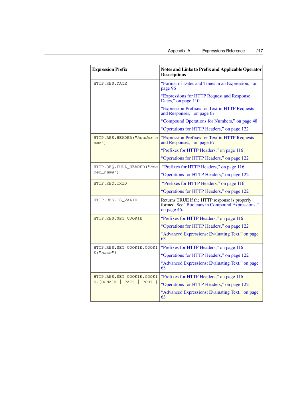 Citrix Systems 9.2 manual Appendix a Expressions Reference 217 