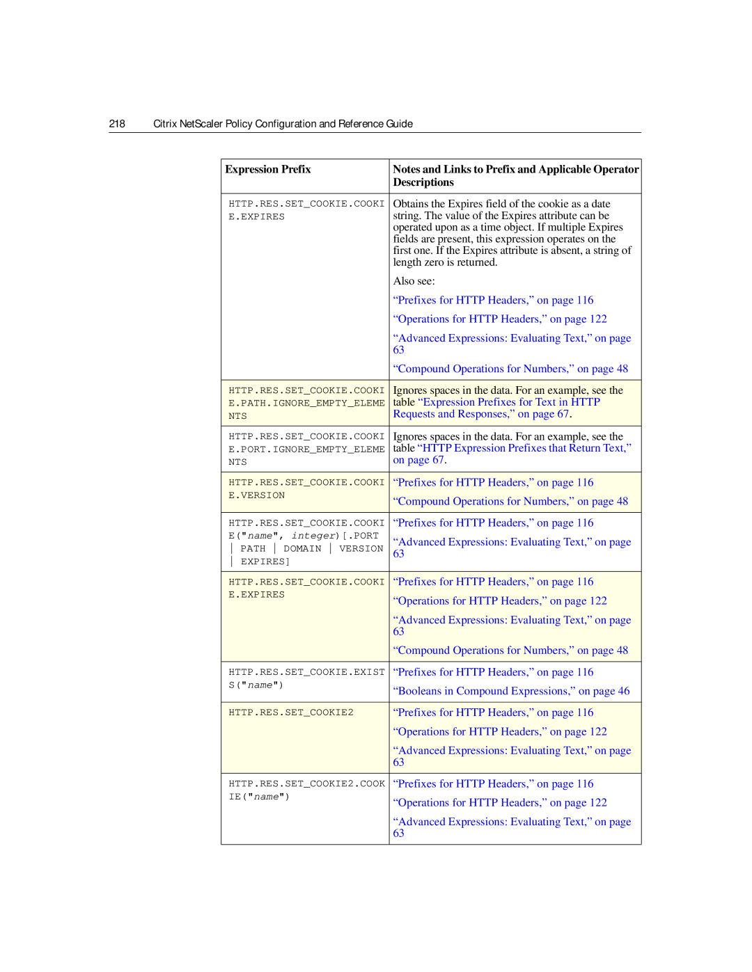 Citrix Systems 9.2 manual Obtains the Expires field of the cookie as a date 