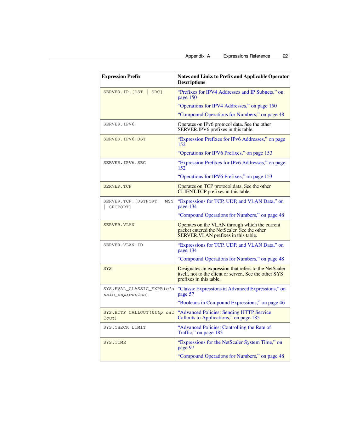 Citrix Systems 9.2 manual Appendix a Expressions Reference 221 