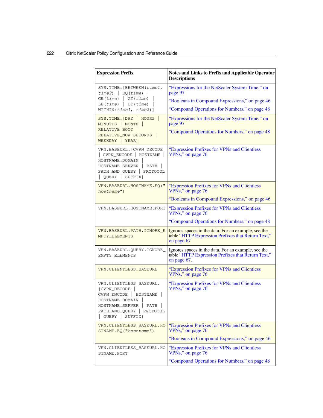 Citrix Systems 9.2 manual VPNs, on, Ignores spaces in the data. For an example, see 