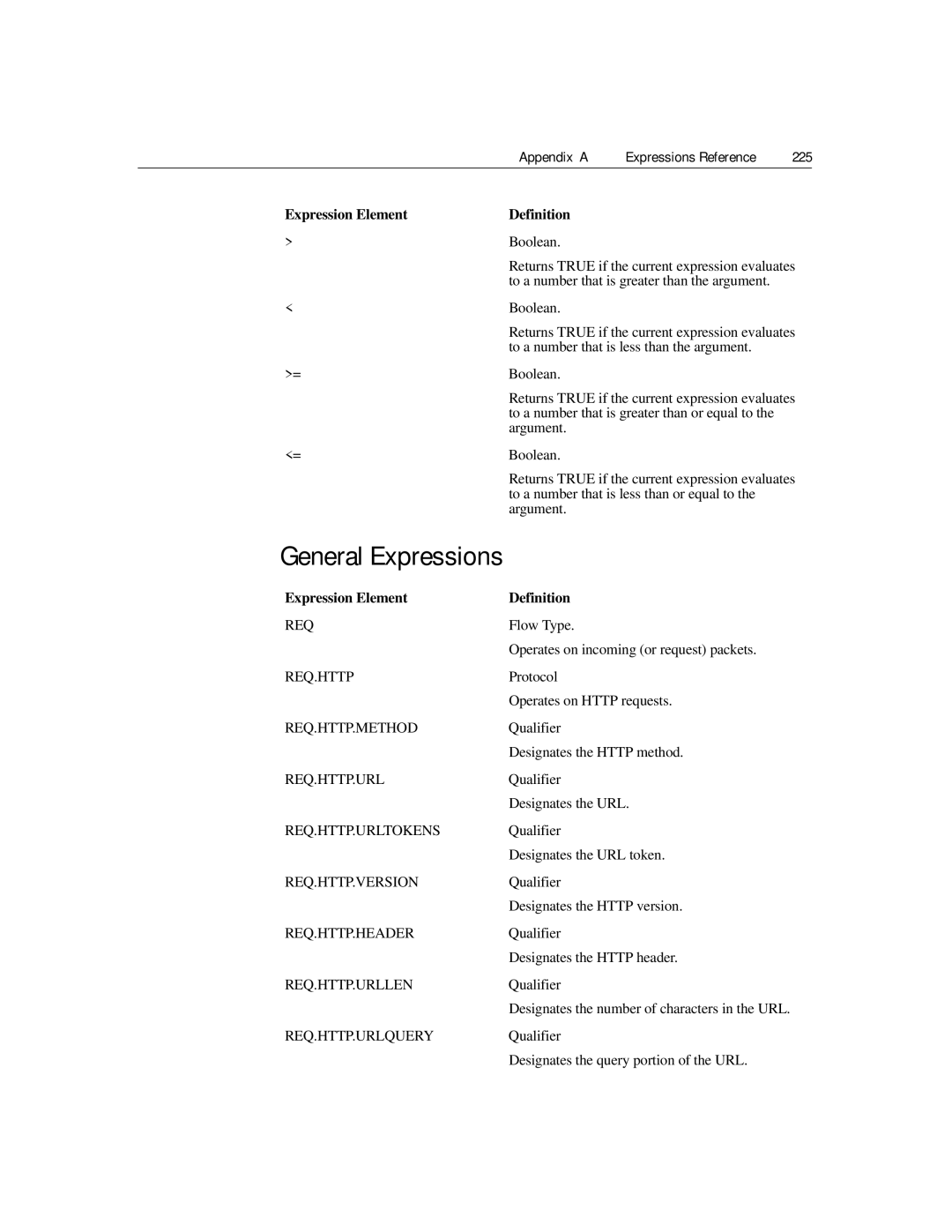 Citrix Systems 9.2 manual General Expressions, Appendix a Expressions Reference 225 