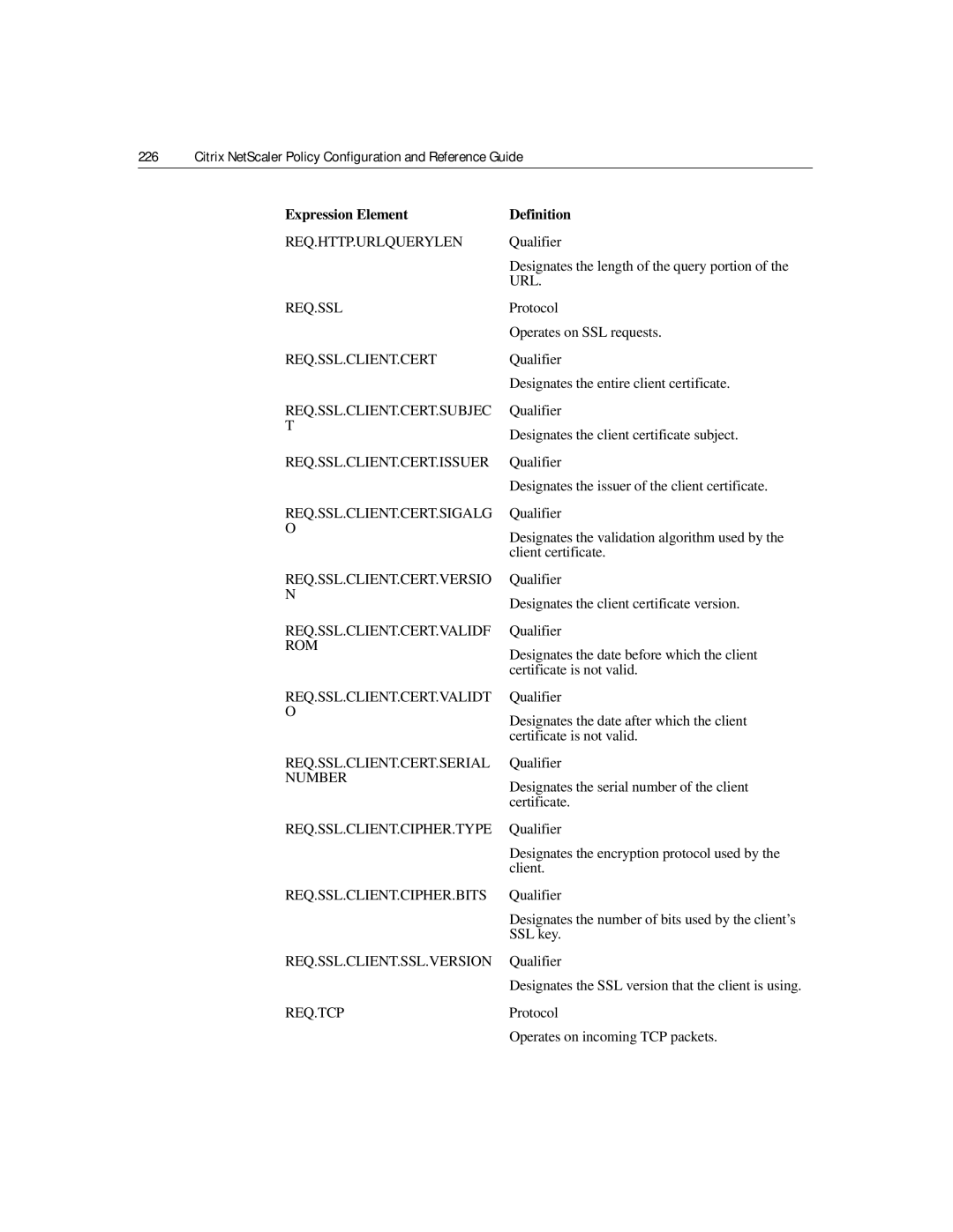 Citrix Systems 9.2 manual Req.Http.Urlquerylen, Req.Ssl.Client.Cert.Subjec, Req.Ssl.Client.Cert.Issuer, Rom, Number 