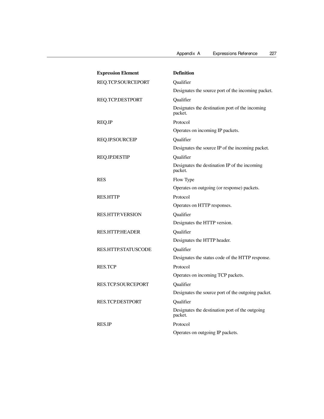 Citrix Systems 9.2 manual Appendix a Expressions Reference 227 