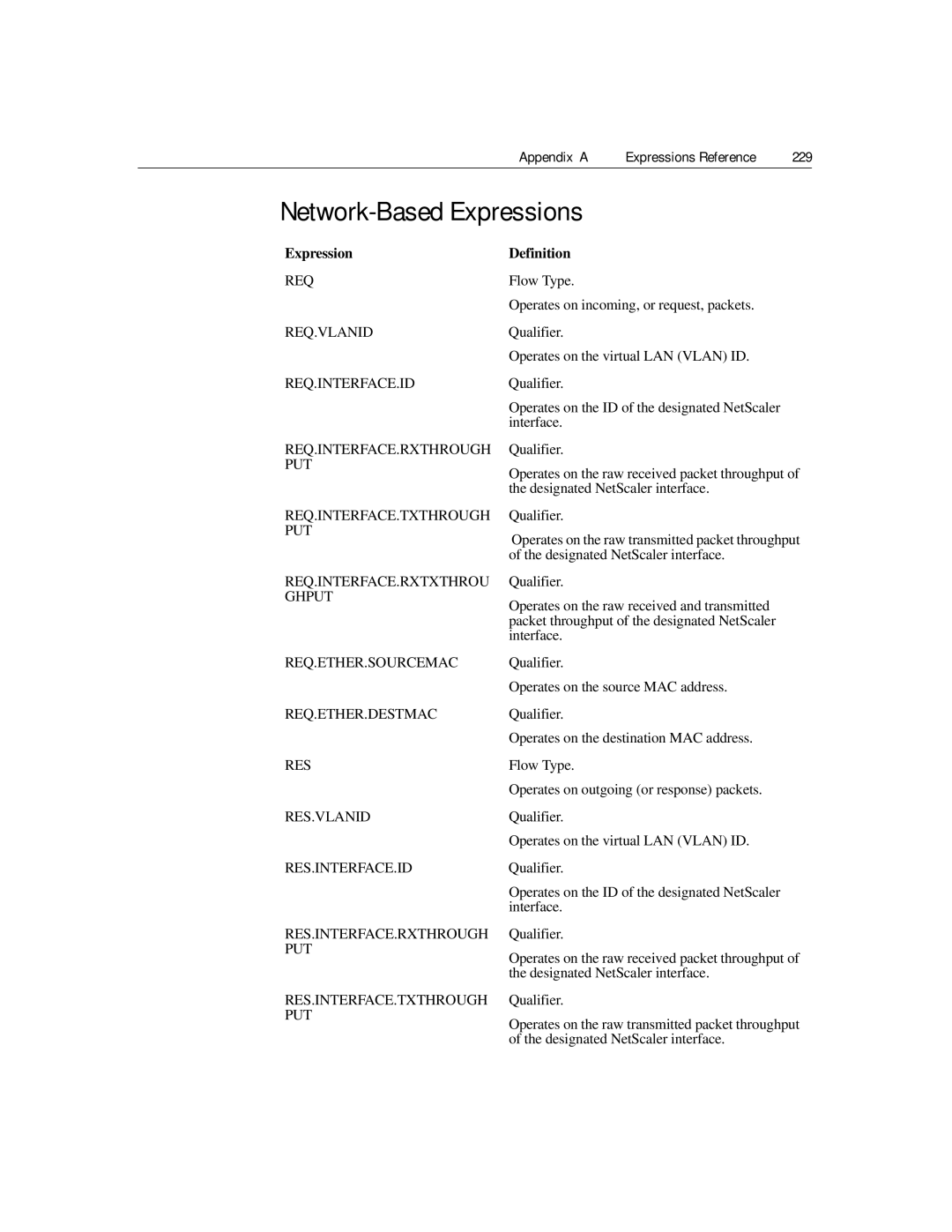 Citrix Systems 9.2 manual Network-Based Expressions, Appendix a Expressions Reference 229, Expression Definition 