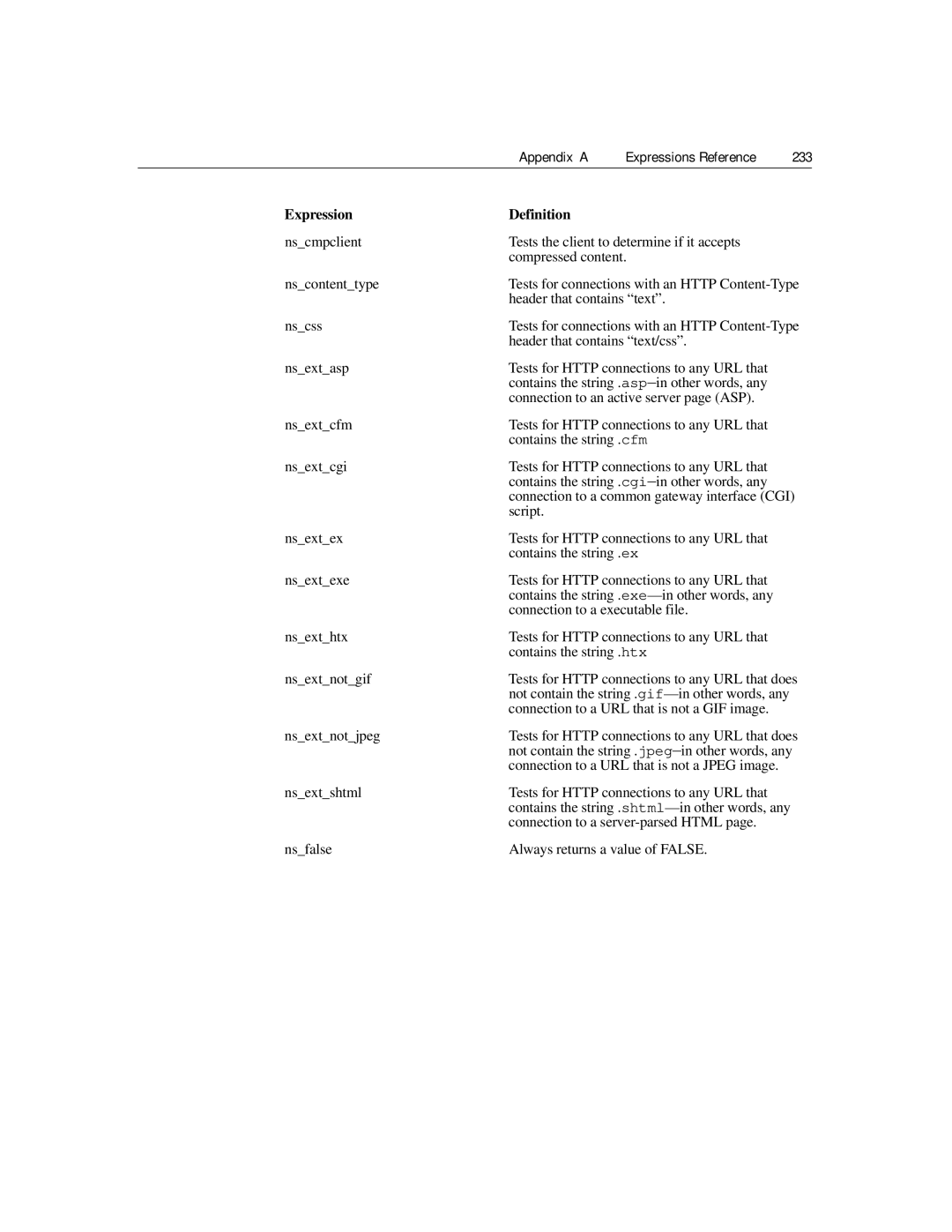 Citrix Systems 9.2 manual Appendix a Expressions Reference 233, Always returns a value of False 