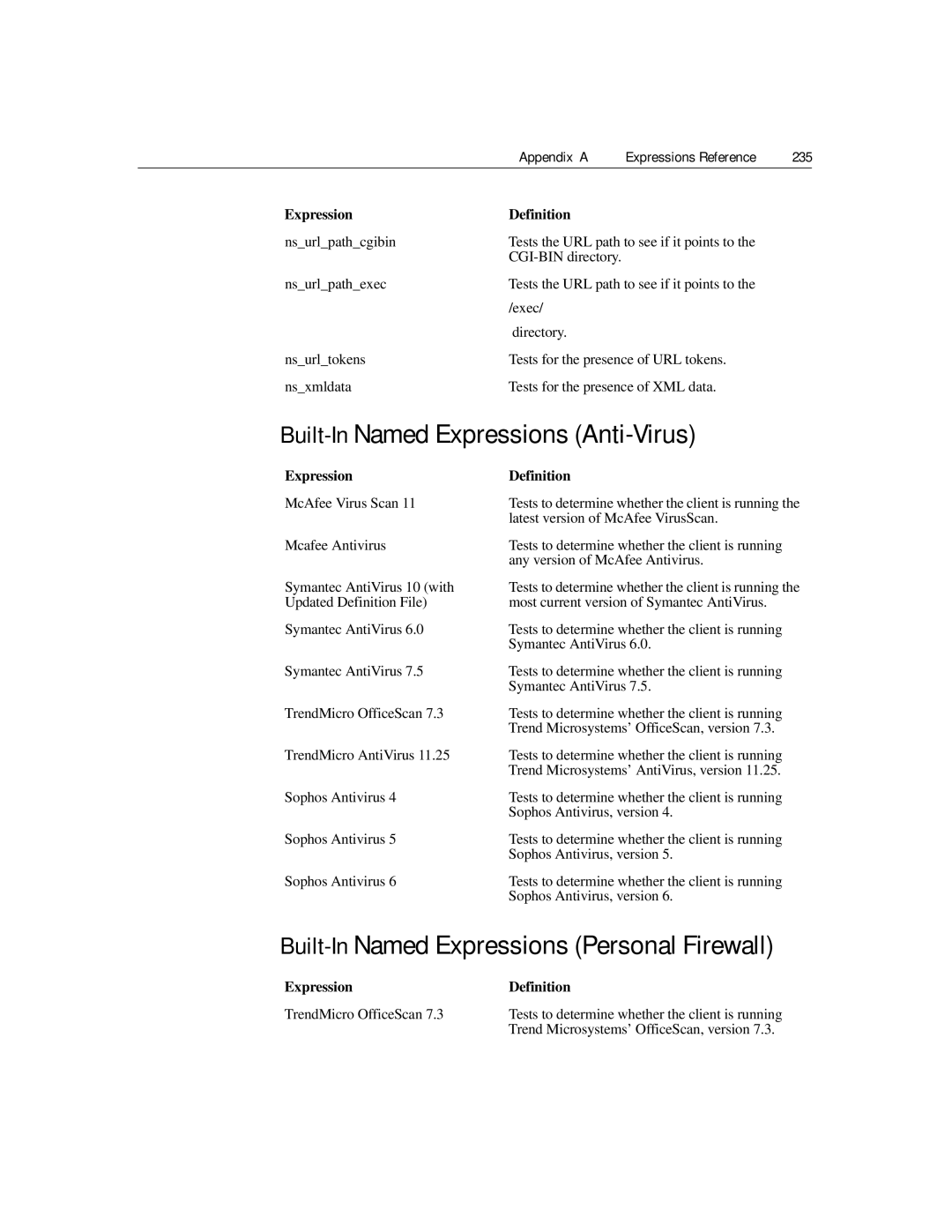 Citrix Systems 9.2 manual Built-InNamed Expressions Anti-Virus, Built-InNamed Expressions Personal Firewall 