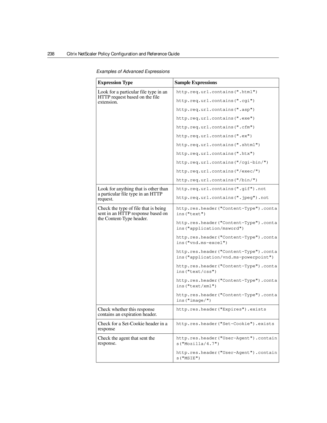 Citrix Systems 9.2 Look for a particular file type in an, Http request based on the file, Extension, Content-Type header 