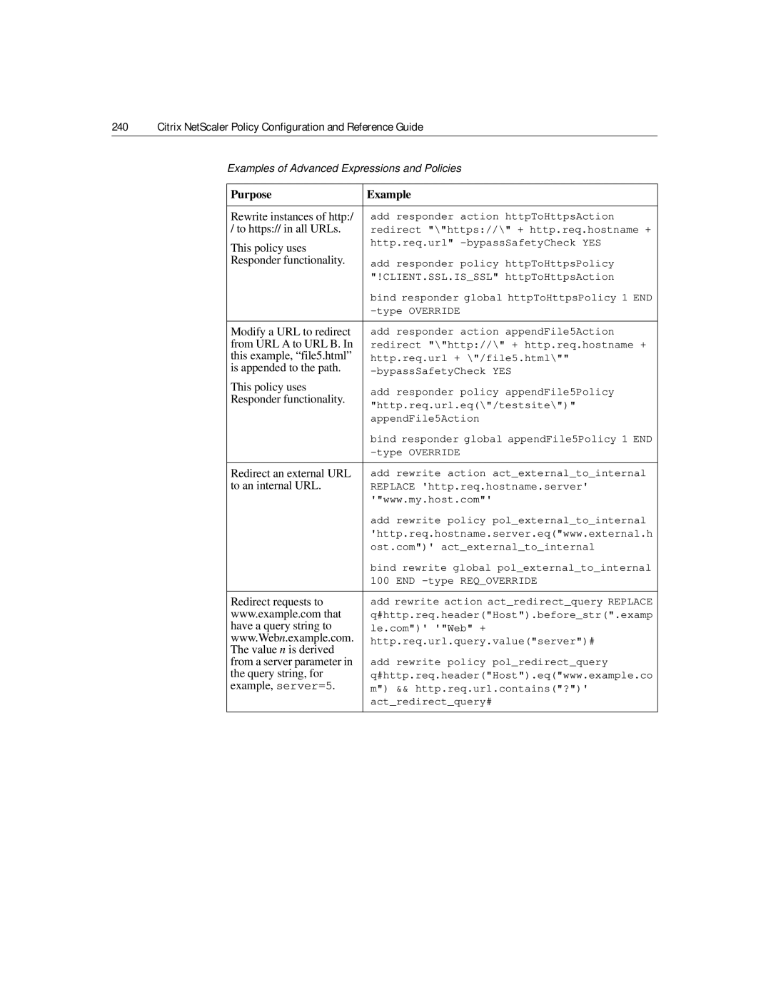 Citrix Systems 9.2 manual To https// in all URLs, This policy uses, Responder functionality, Modify a URL to redirect 