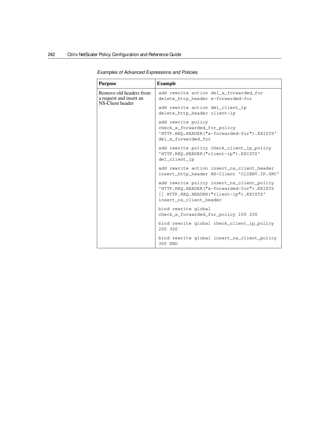 Citrix Systems 9.2 manual Remove old headers from, Request and insert an, NS-Client header 