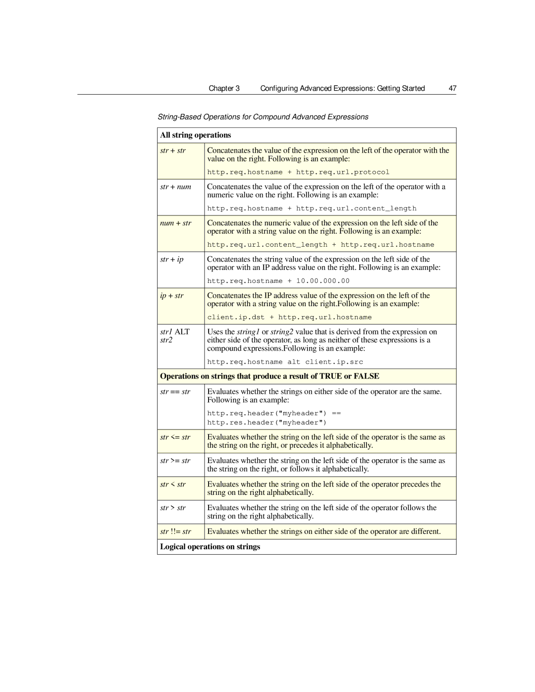 Citrix Systems 9.2 manual Logical operations on strings 