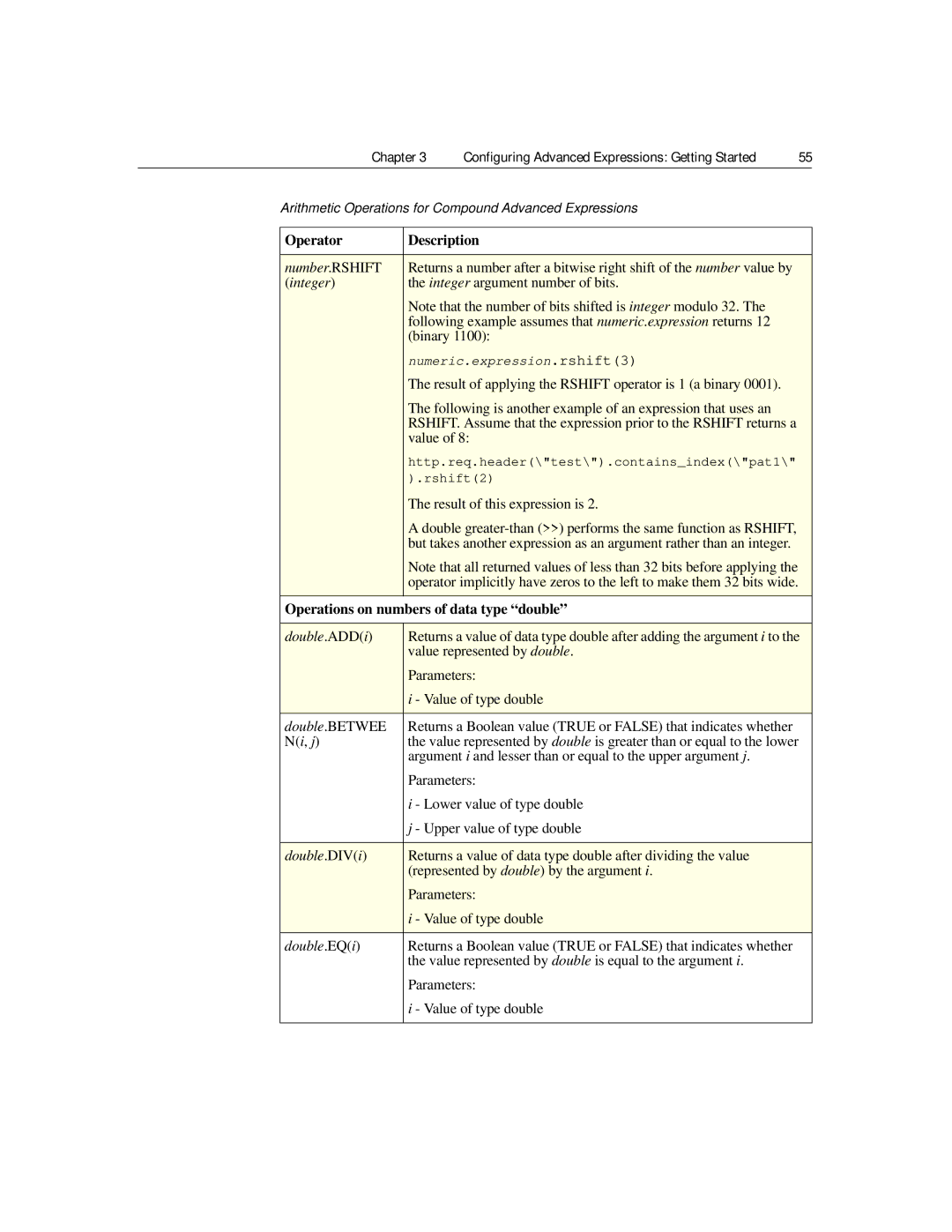 Citrix Systems 9.2 manual Number.RSHIFT, Double .ADDi, Value represented by double, Parameters, Value of type double 