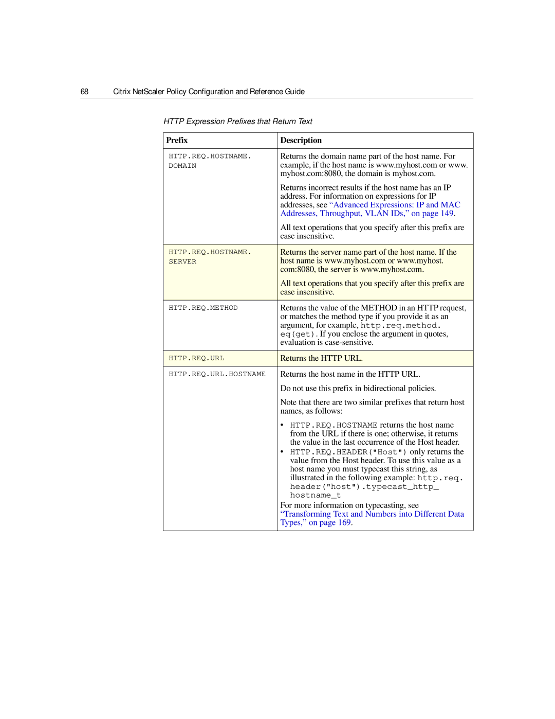 Citrix Systems 9.2 manual Returns the domain name part of the host name. For, Myhost.com8080, the domain is myhost.com 