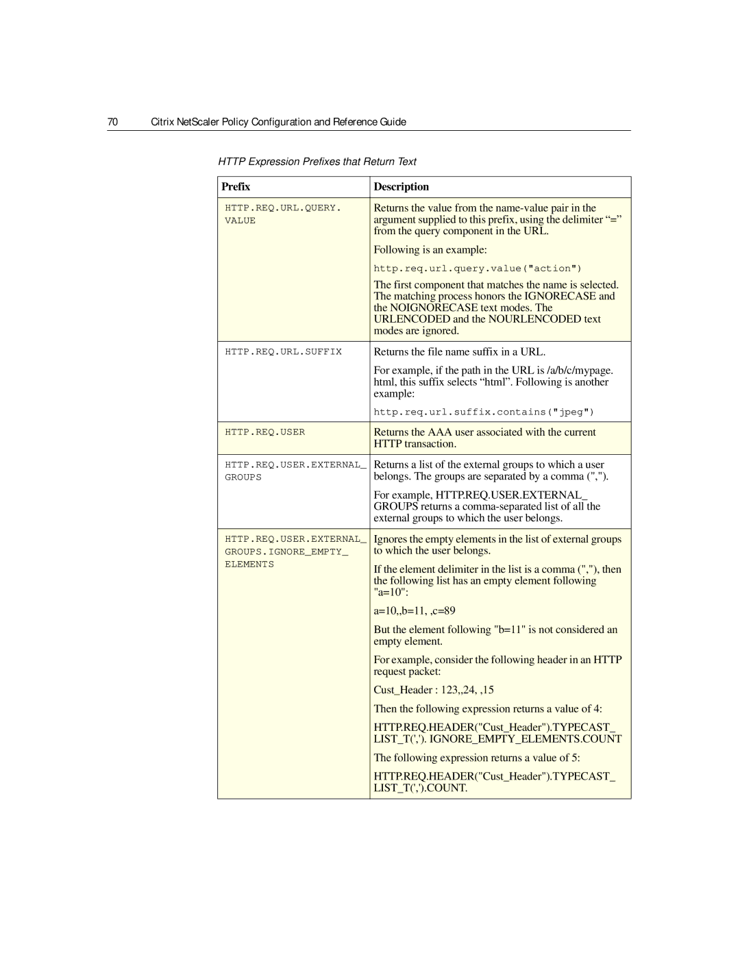 Citrix Systems 9.2 manual Listt,. Ignoreemptyelements.Count, Listt,.Count 