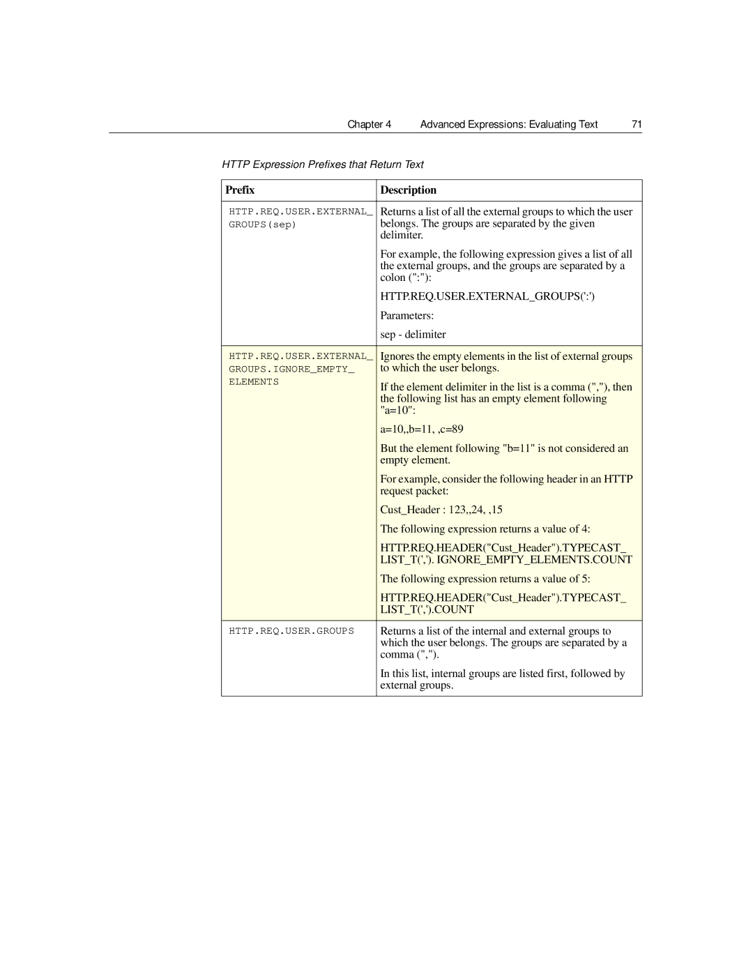 Citrix Systems 9.2 manual Http.Req.User.Externalgroups 