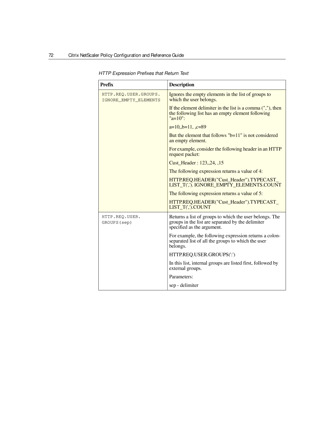 Citrix Systems 9.2 manual Http.Req.User.Groups 