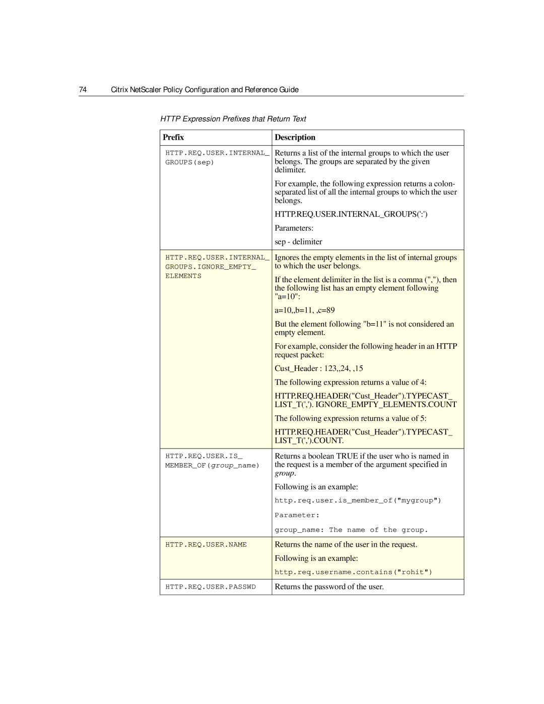 Citrix Systems 9.2 manual Group 