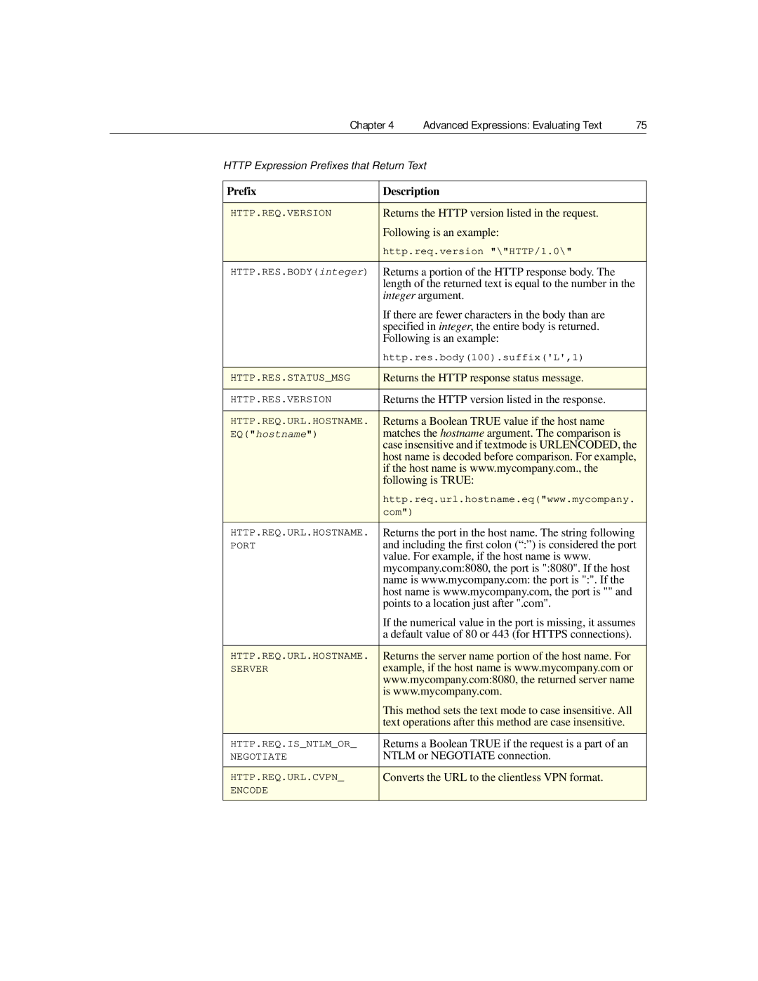 Citrix Systems 9.2 manual Returns the Http version listed in the request, Returns a portion of the Http response body 