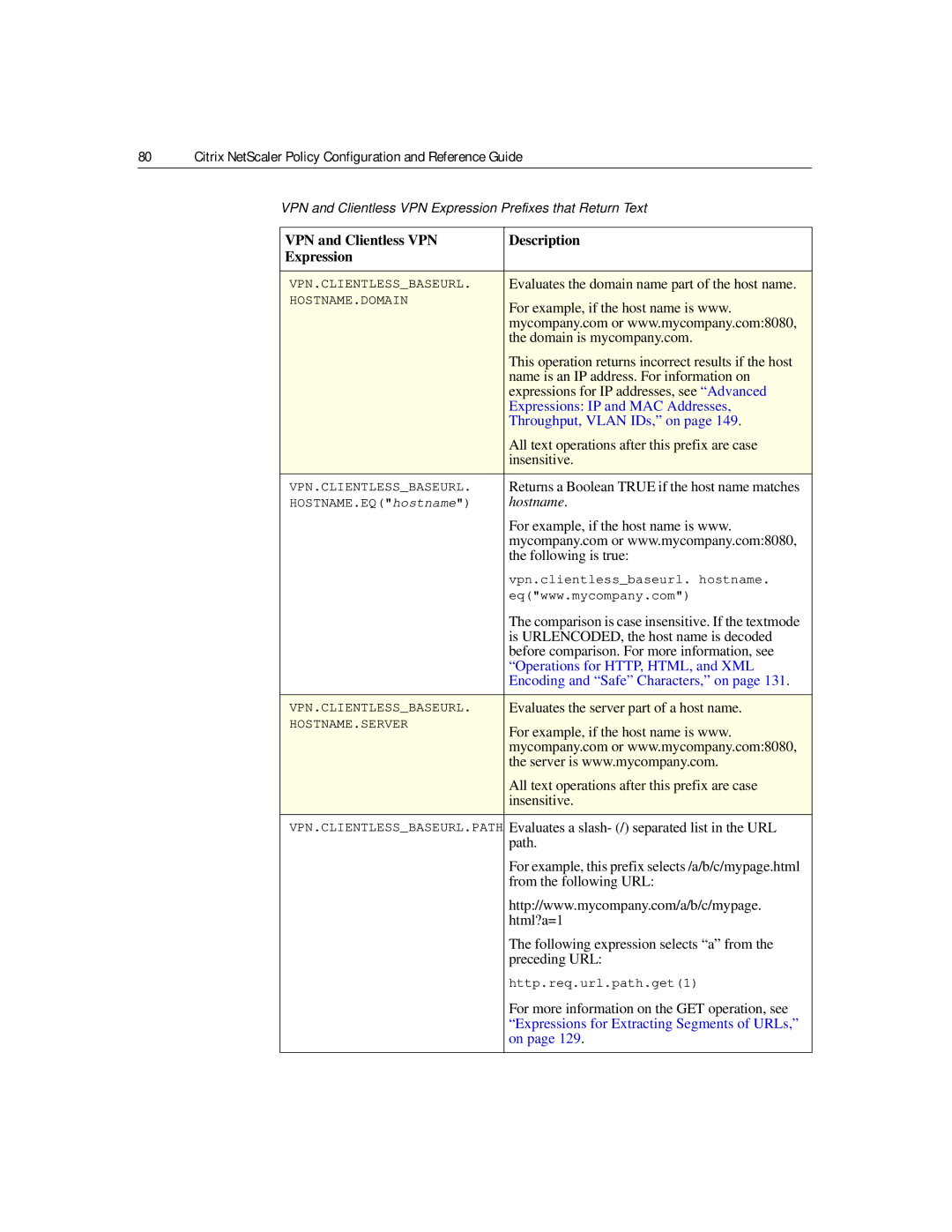 Citrix Systems 9.2 manual Hostname 