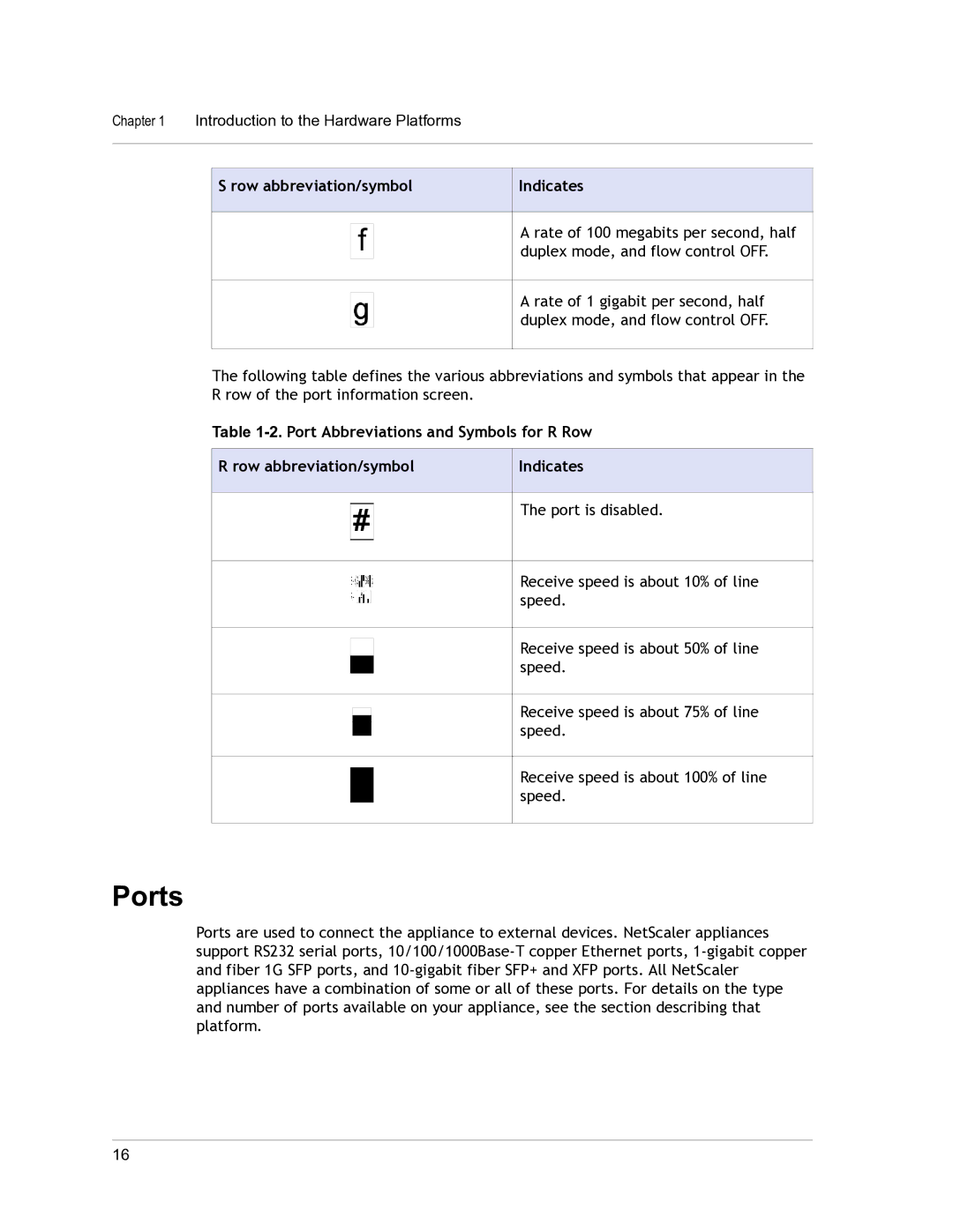 Citrix Systems 9.3 setup guide Ports, Row abbreviation/symbol Indicates 