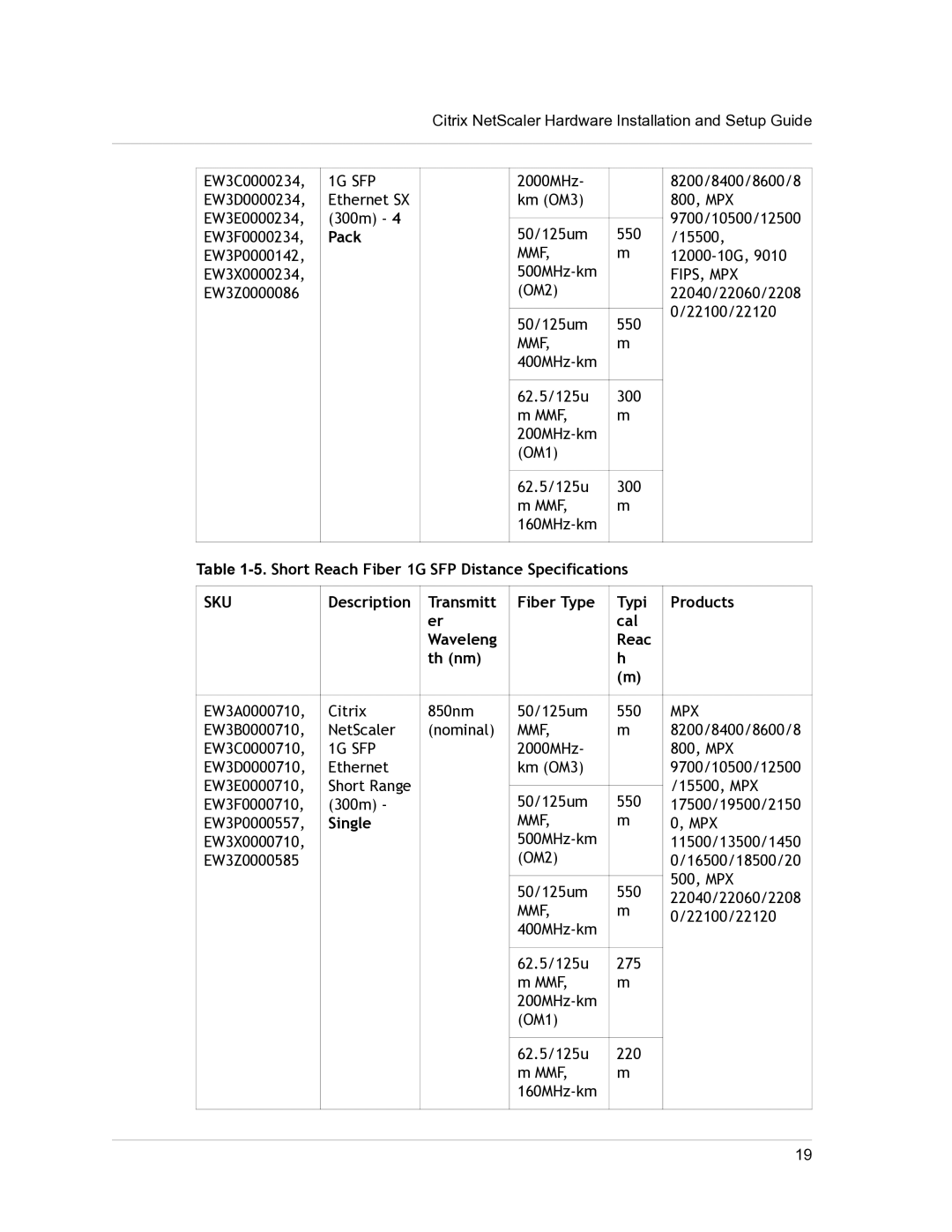 Citrix Systems 9.3 setup guide Single 