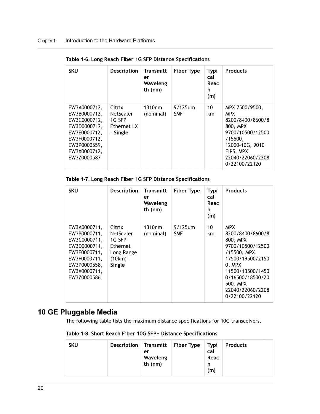 Citrix Systems 9.3 setup guide GE Pluggable Media, Long Reach Fiber 1G SFP Distance Specifications 