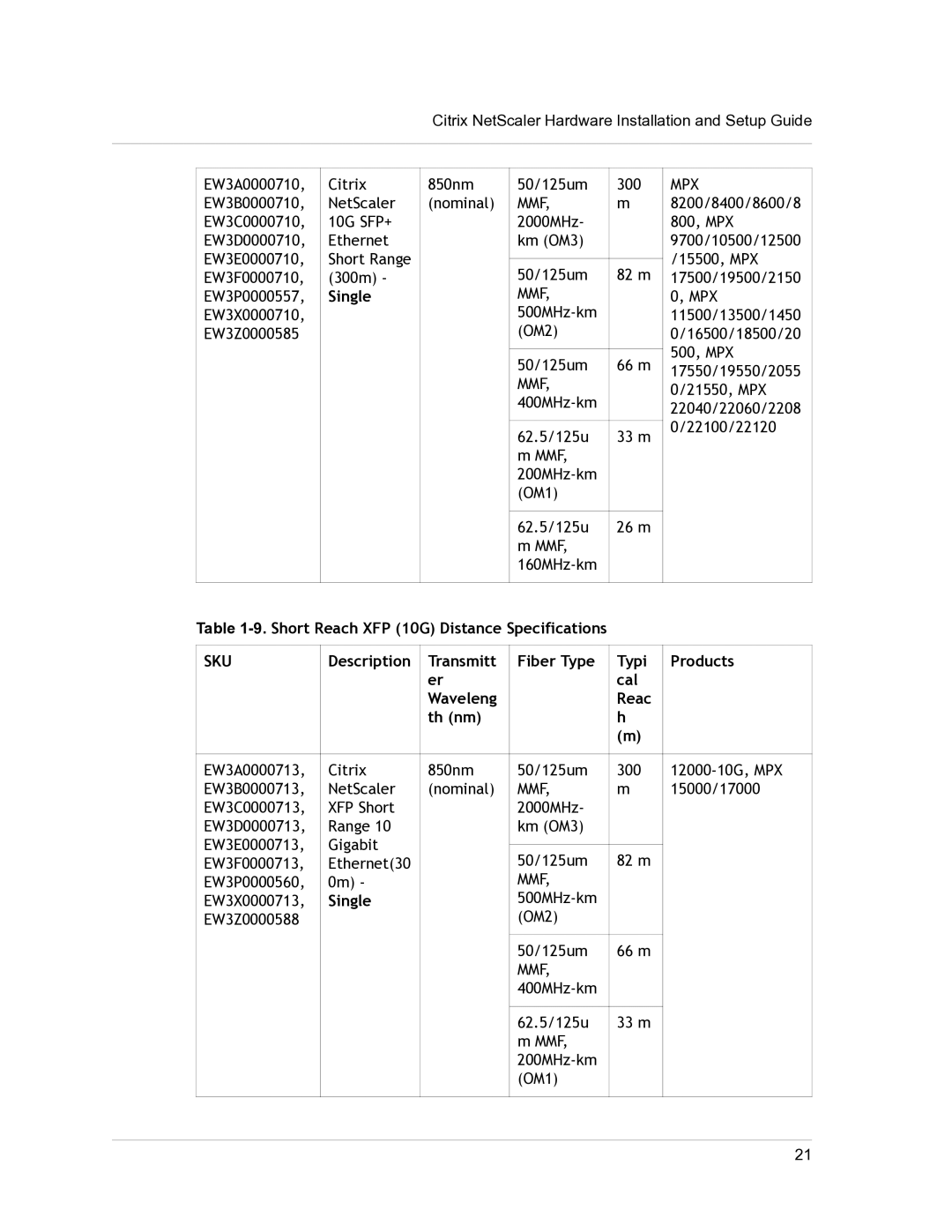 Citrix Systems 9.3 setup guide Short Reach XFP 10G Distance Specifications 