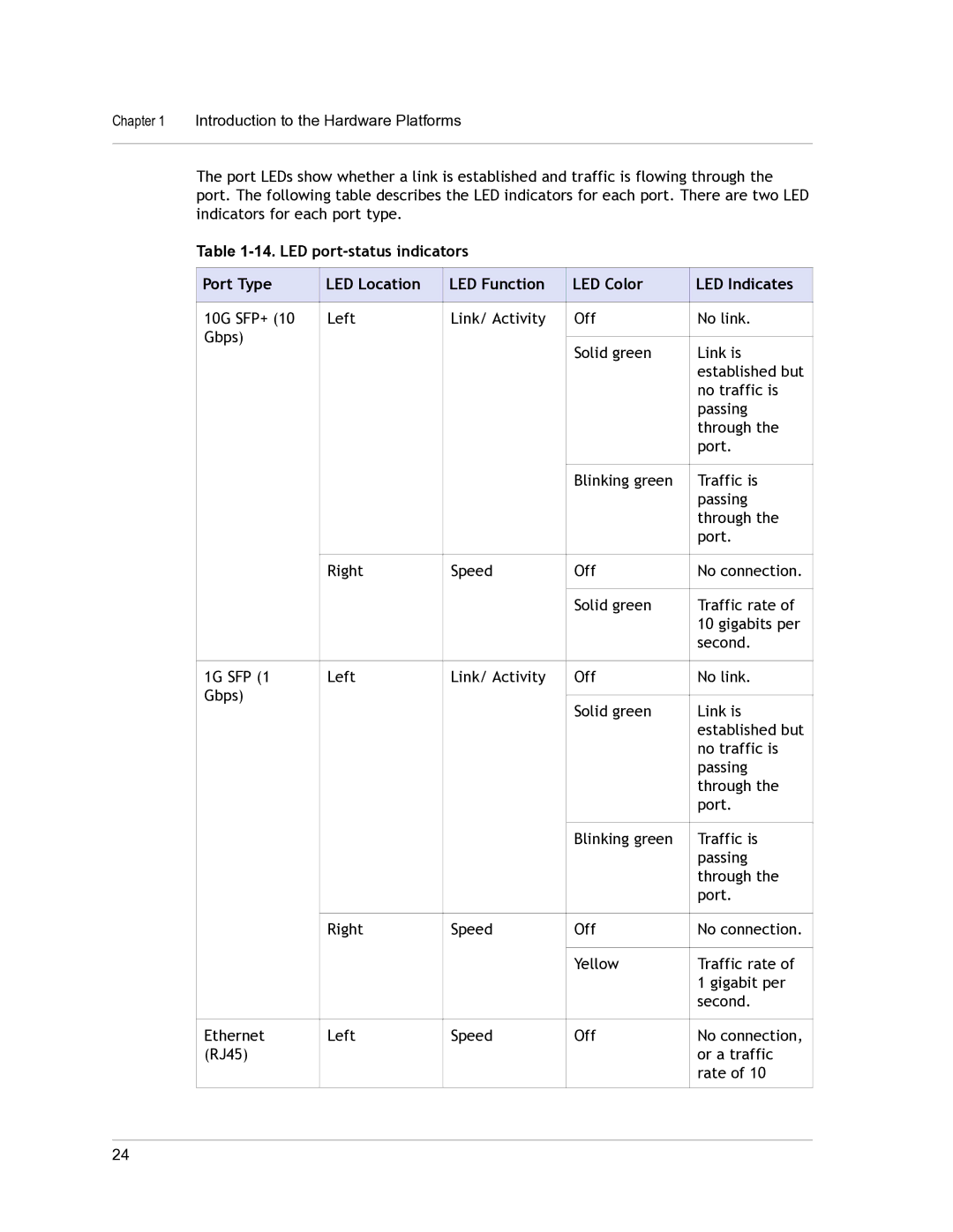 Citrix Systems 9.3 setup guide Introduction to the Hardware Platforms 