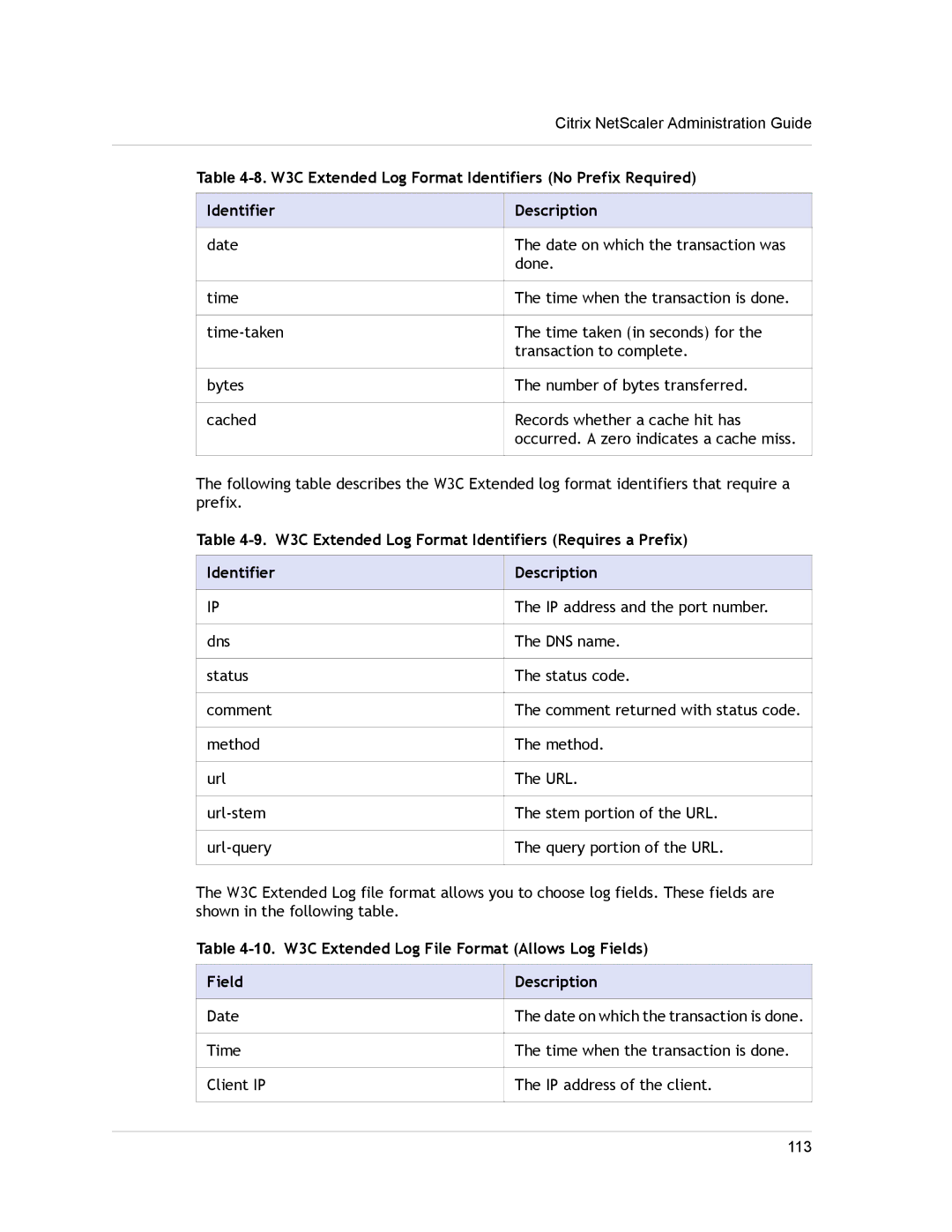 Citrix Systems CITRIX NETSCALER 9.3 manual W3C Extended Log Format Identifiers No Prefix Required, Description 