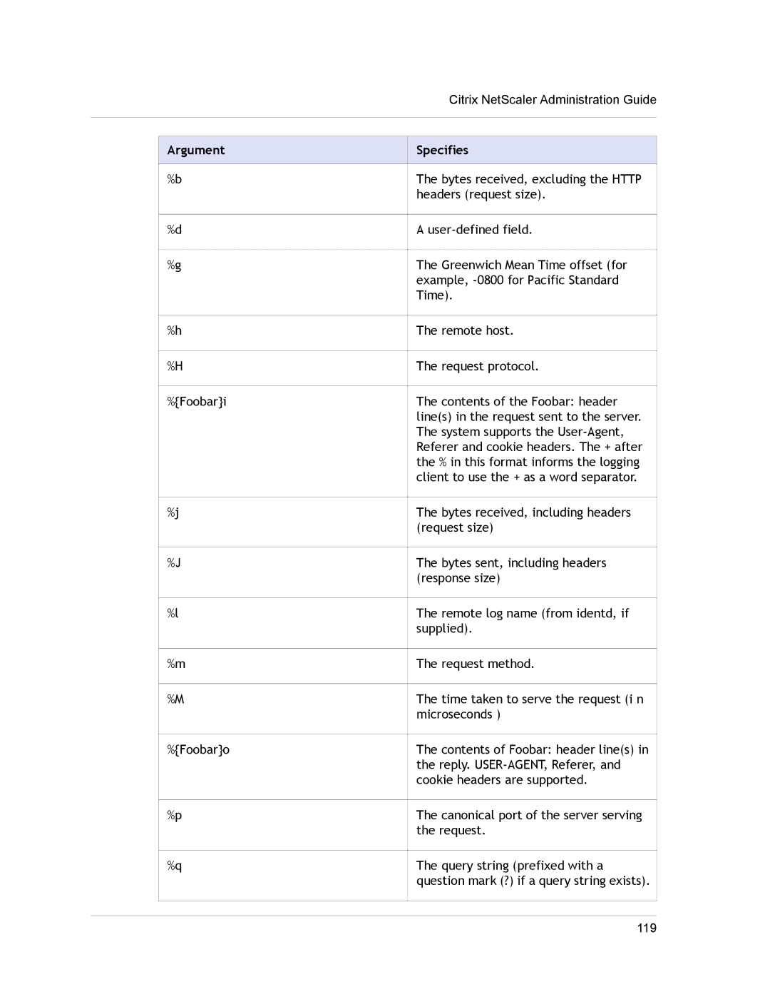 Citrix Systems CITRIX NETSCALER 9.3 manual Foobari Foobaro 